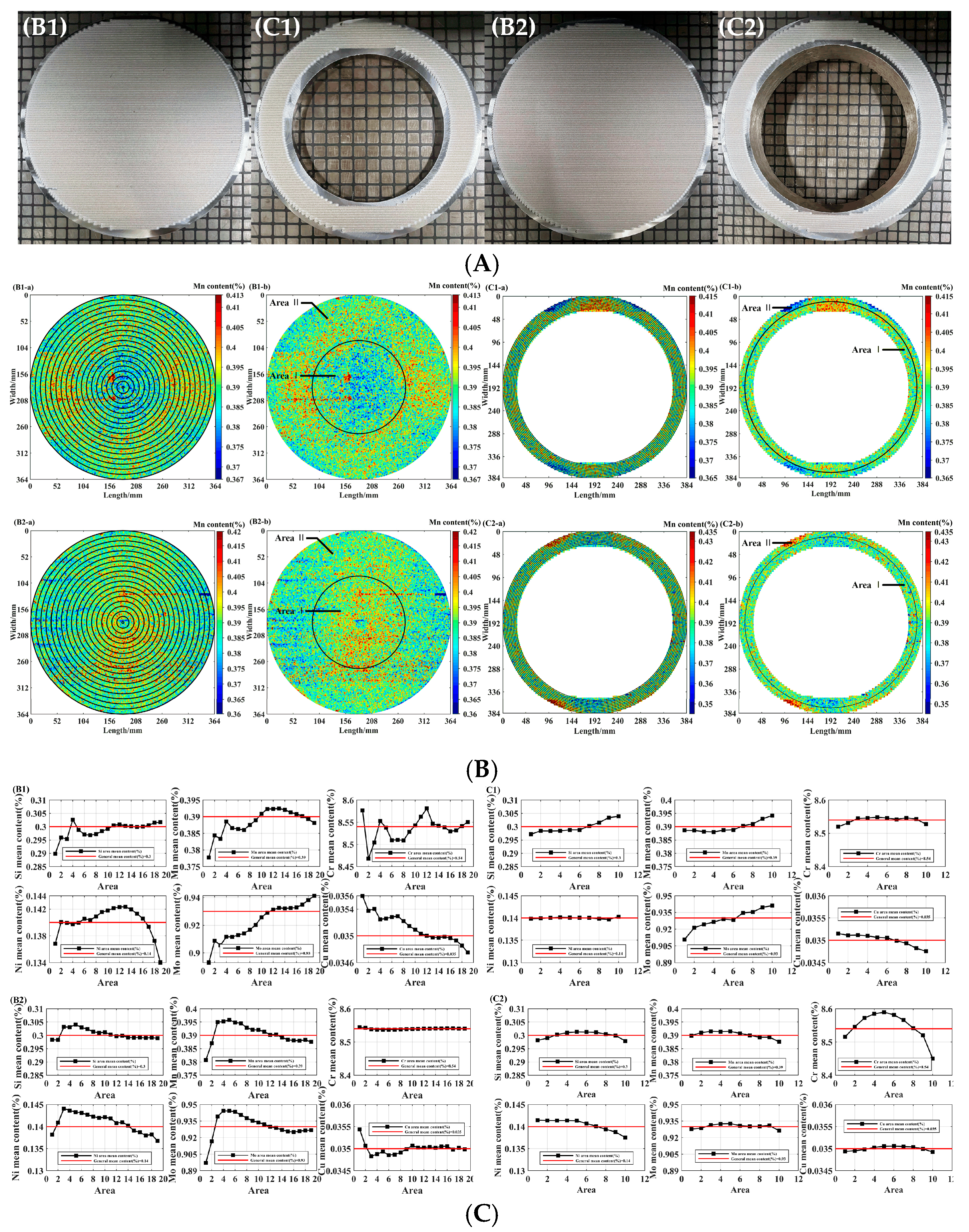 Preprints 159188 g007