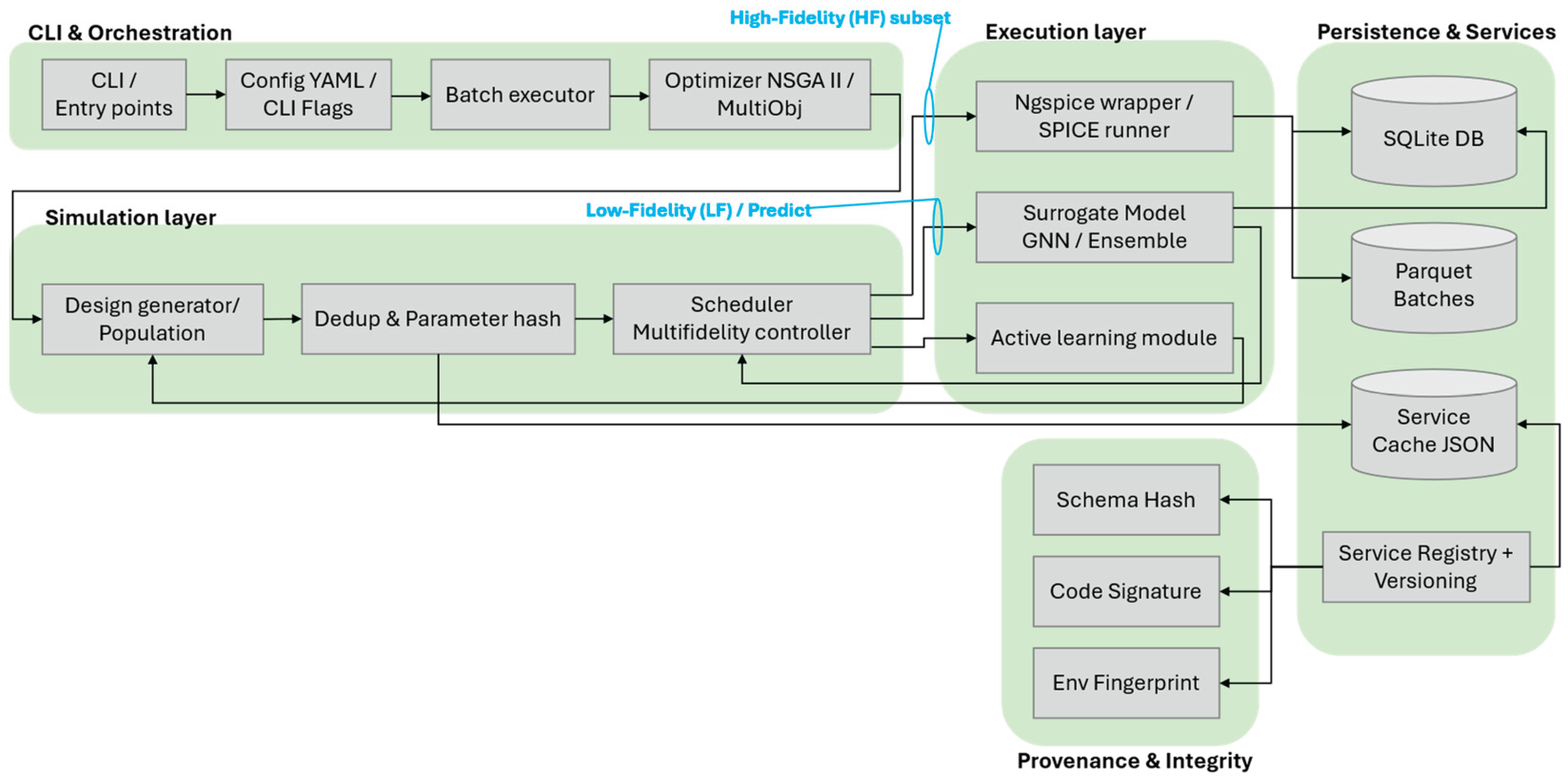 Preprints 183994 g001