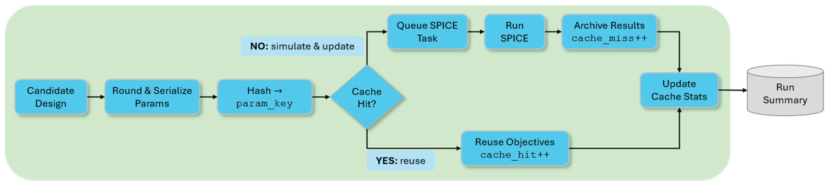 Preprints 183994 g005