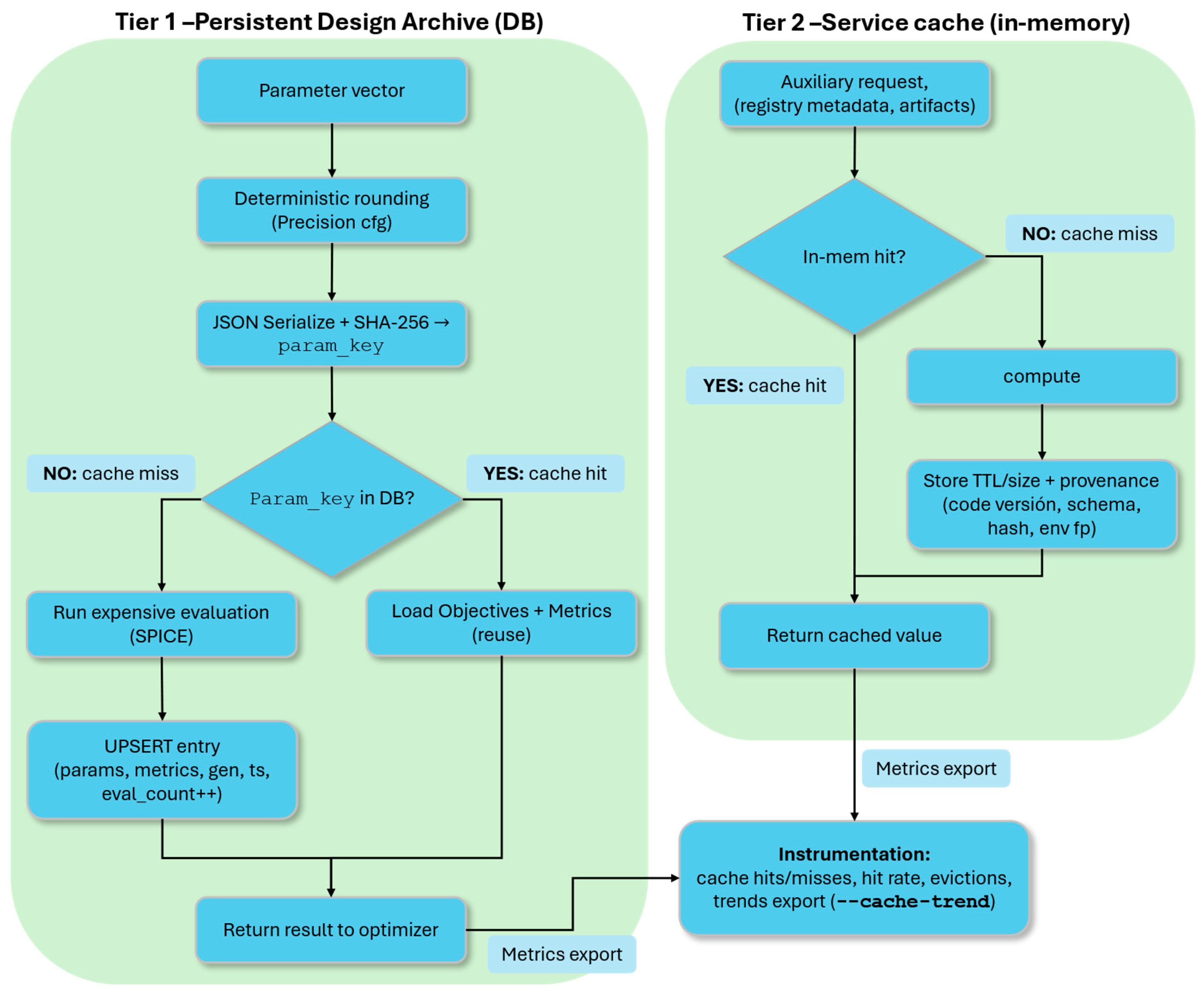 Preprints 183994 g006