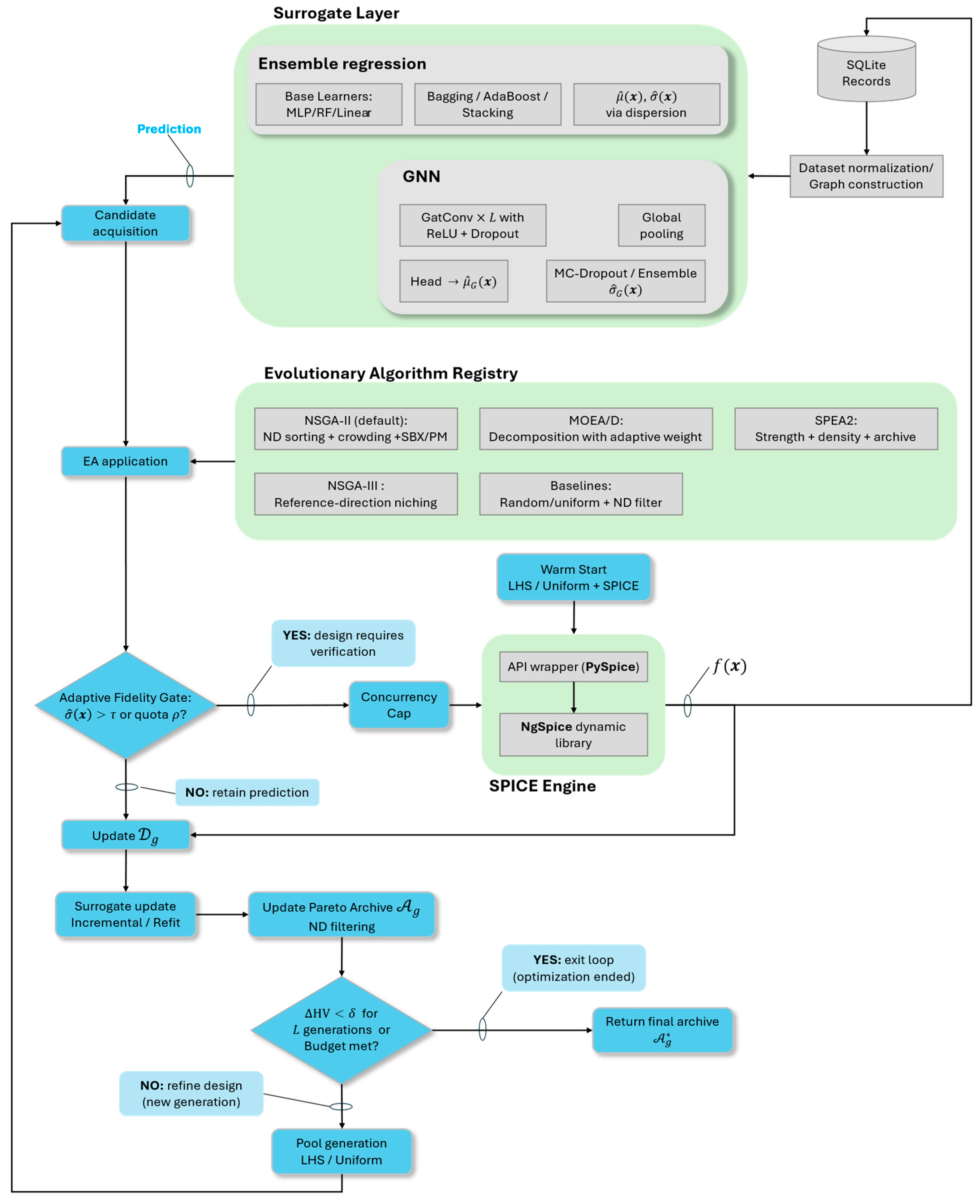 Preprints 183994 g007