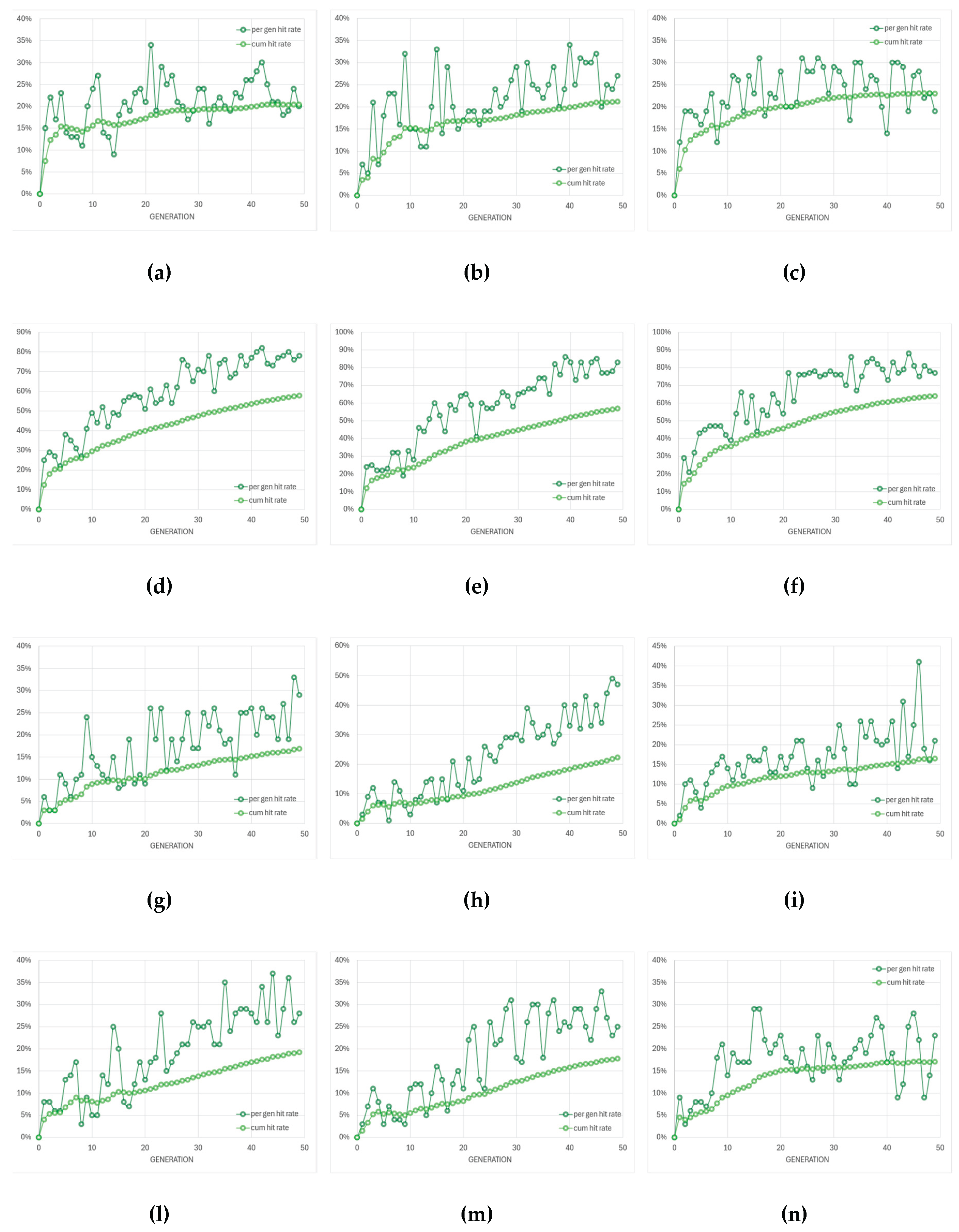 Preprints 183994 g009