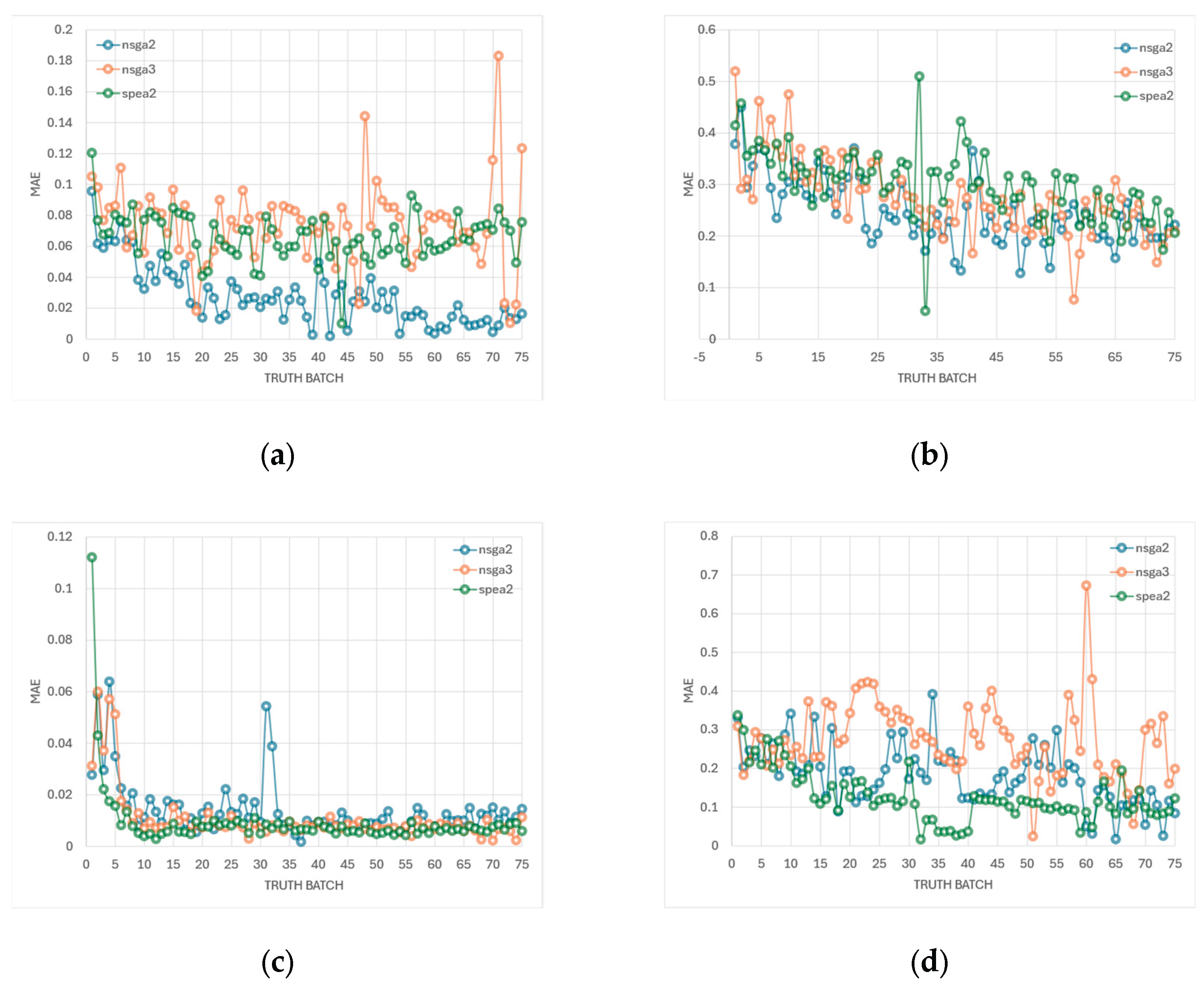 Preprints 183994 g016