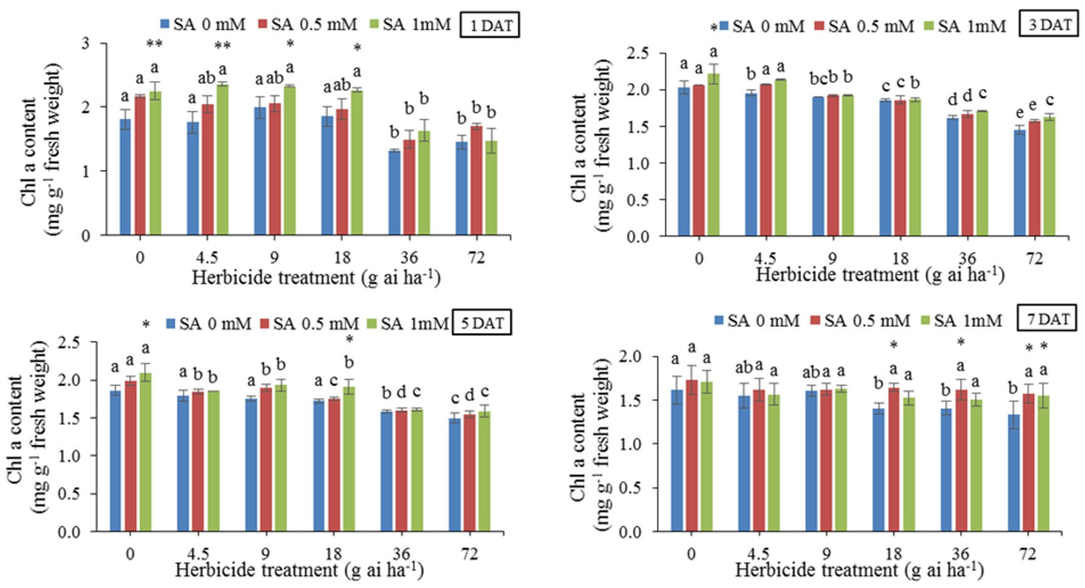 Preprints 139208 g001