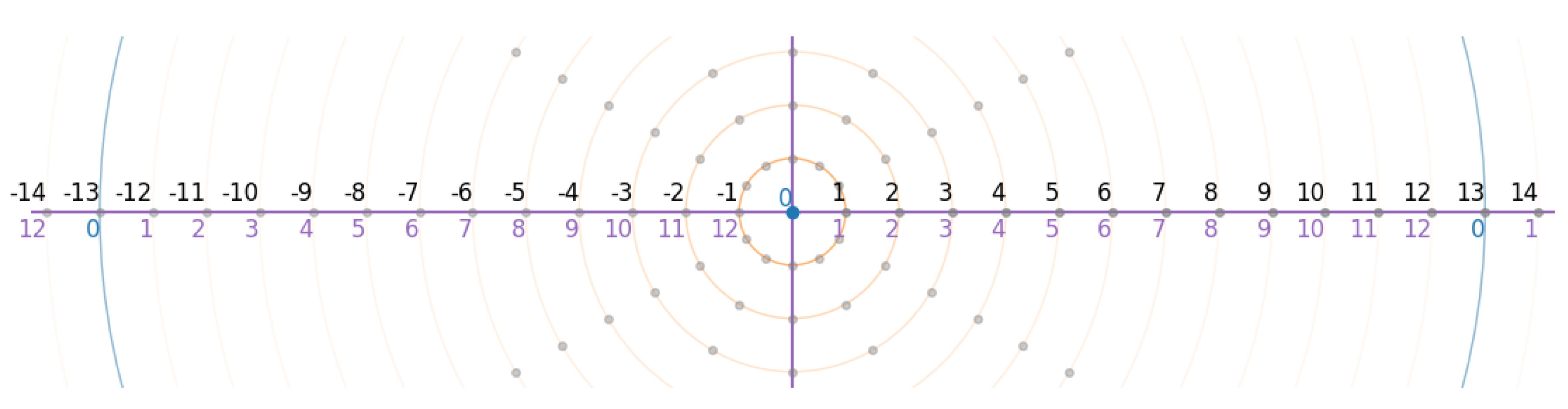 Preprints 162414 g002
