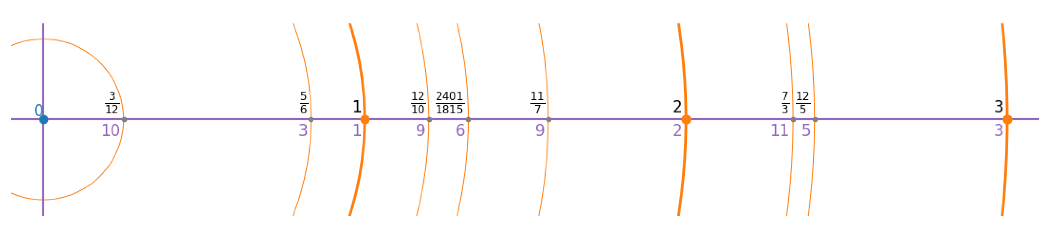 Preprints 162414 g003