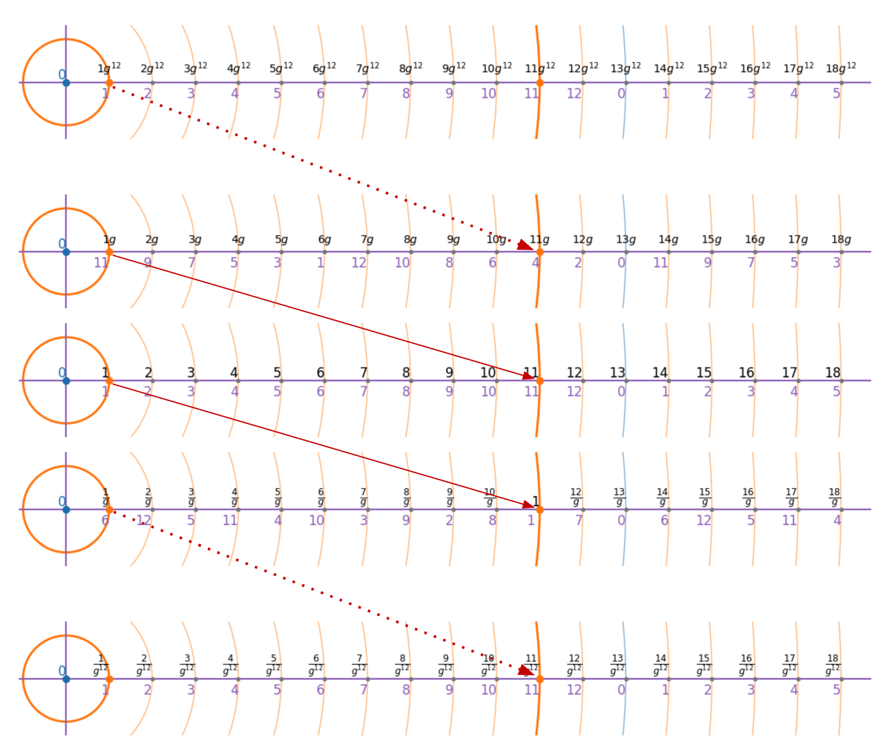 Preprints 162414 g005