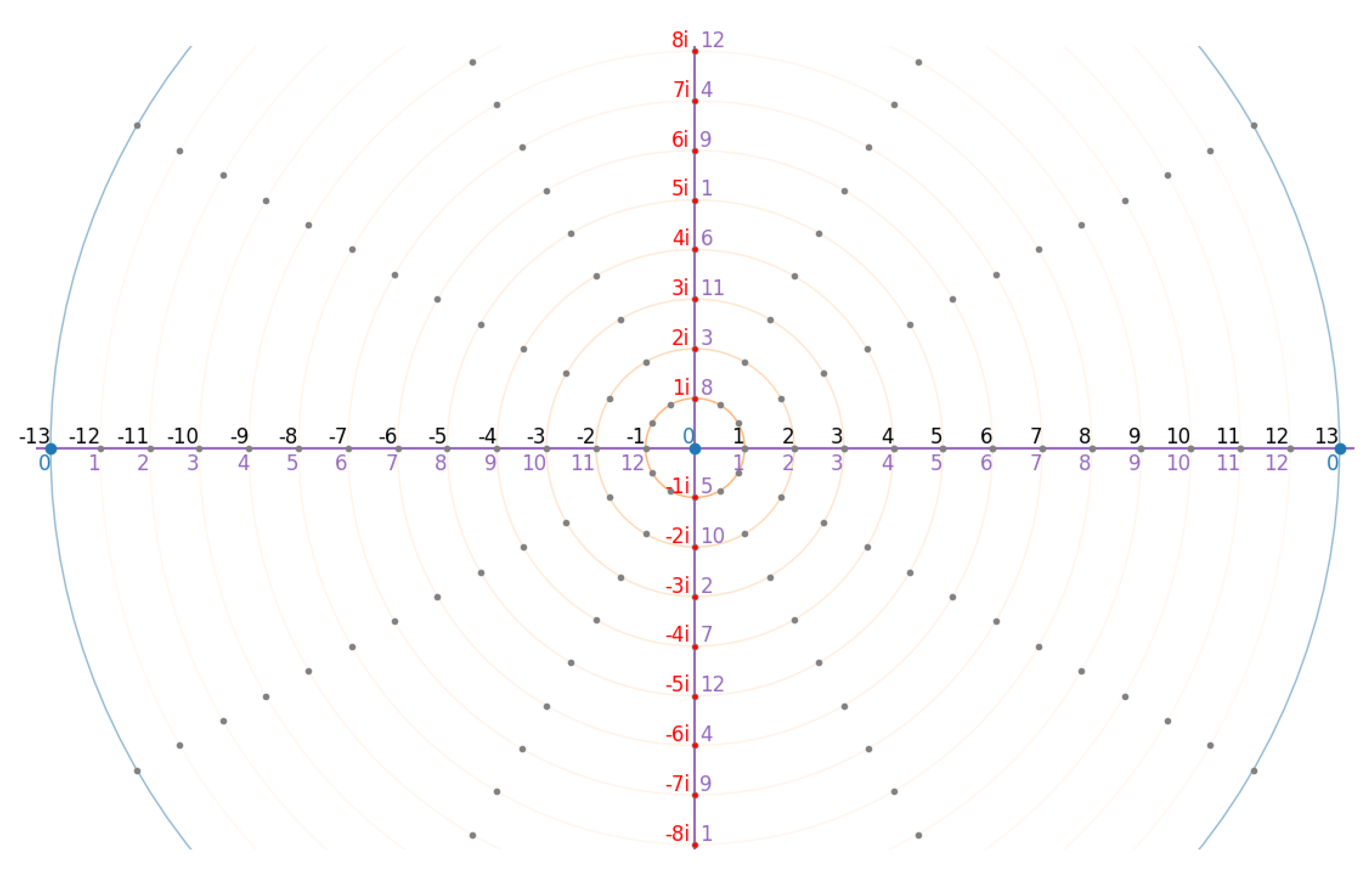 Preprints 162414 g006
