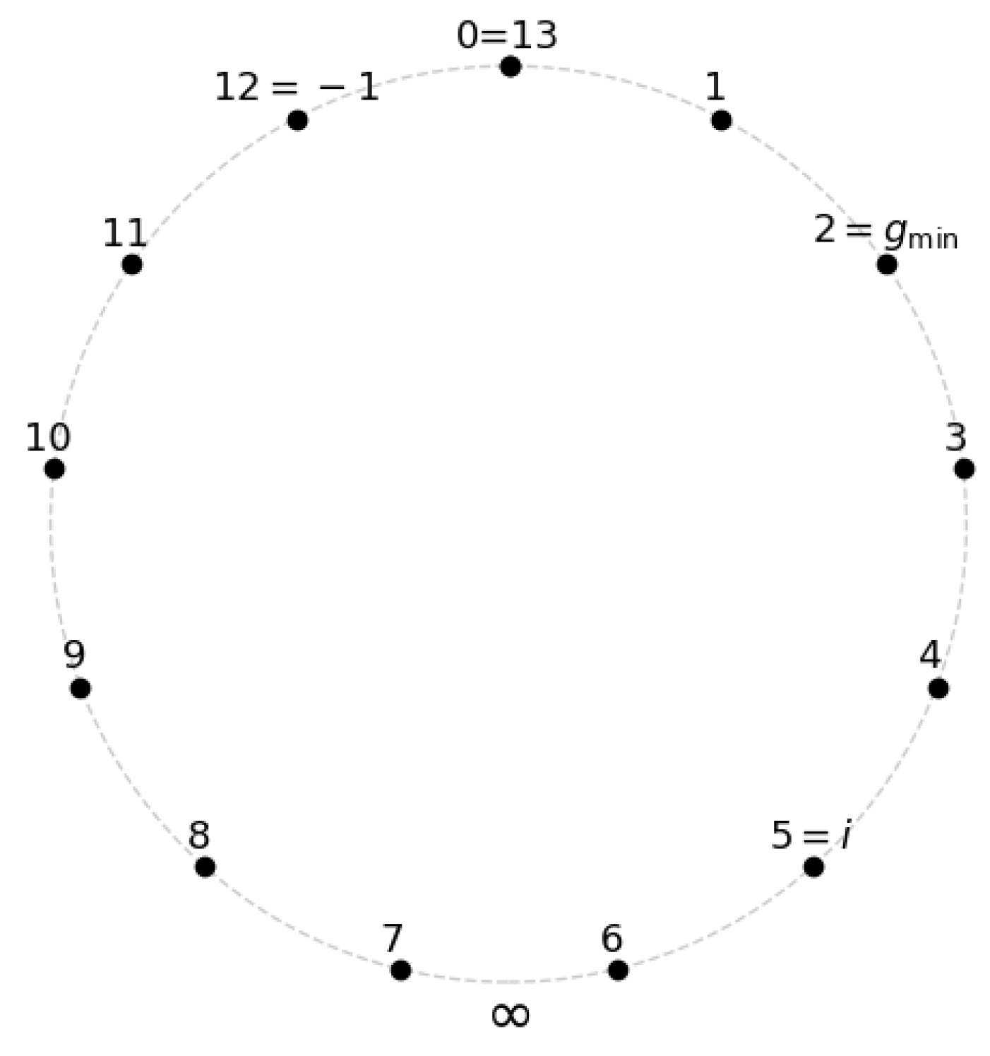 Preprints 162414 g007