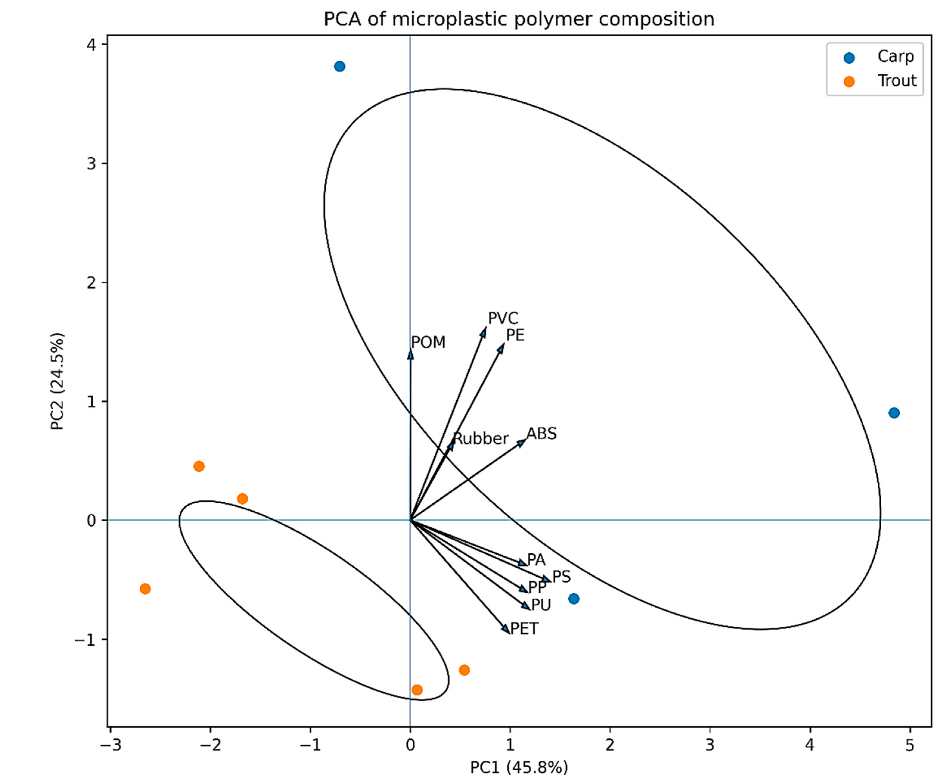 Preprints 196062 g001