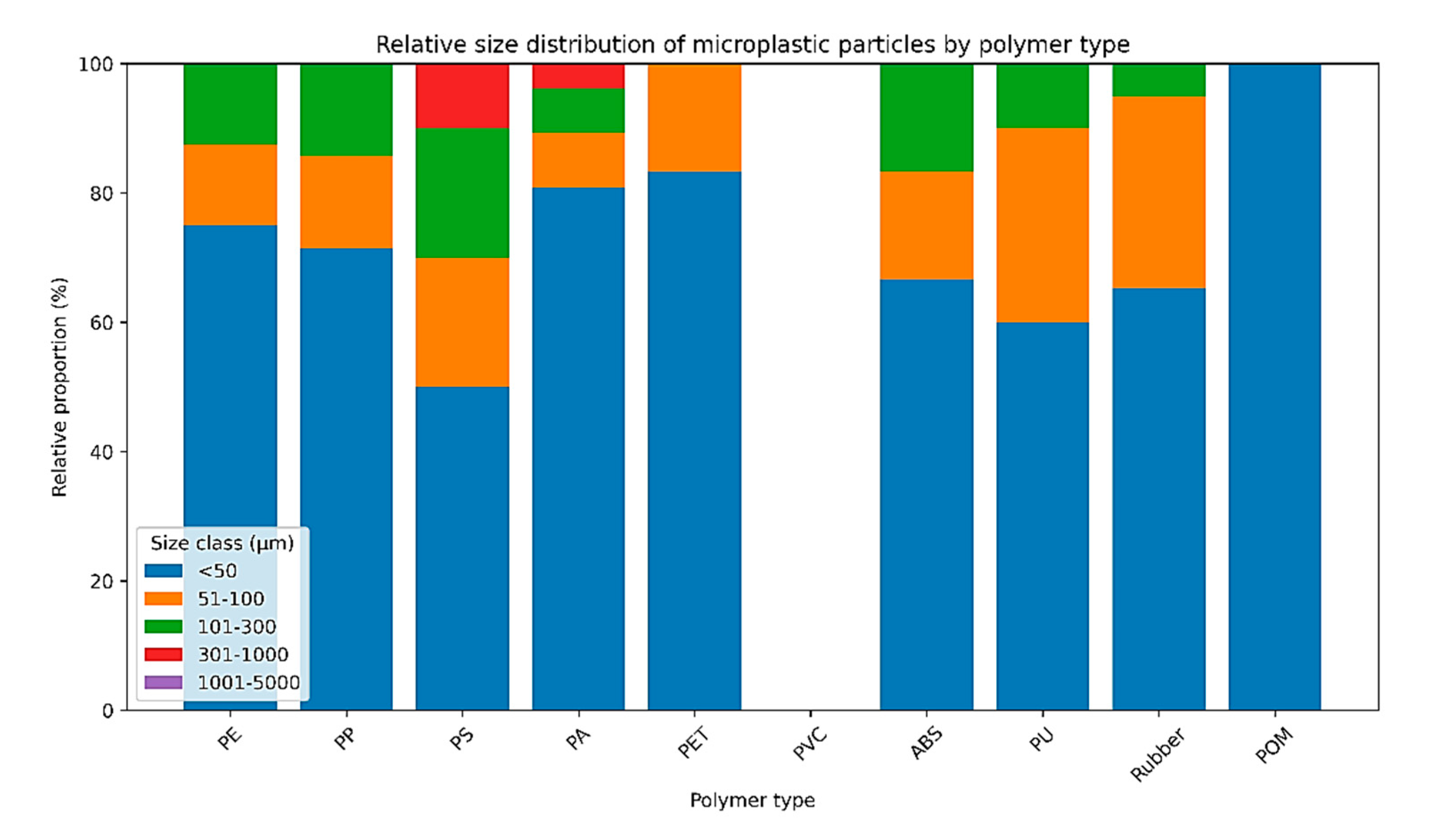 Preprints 196062 g002