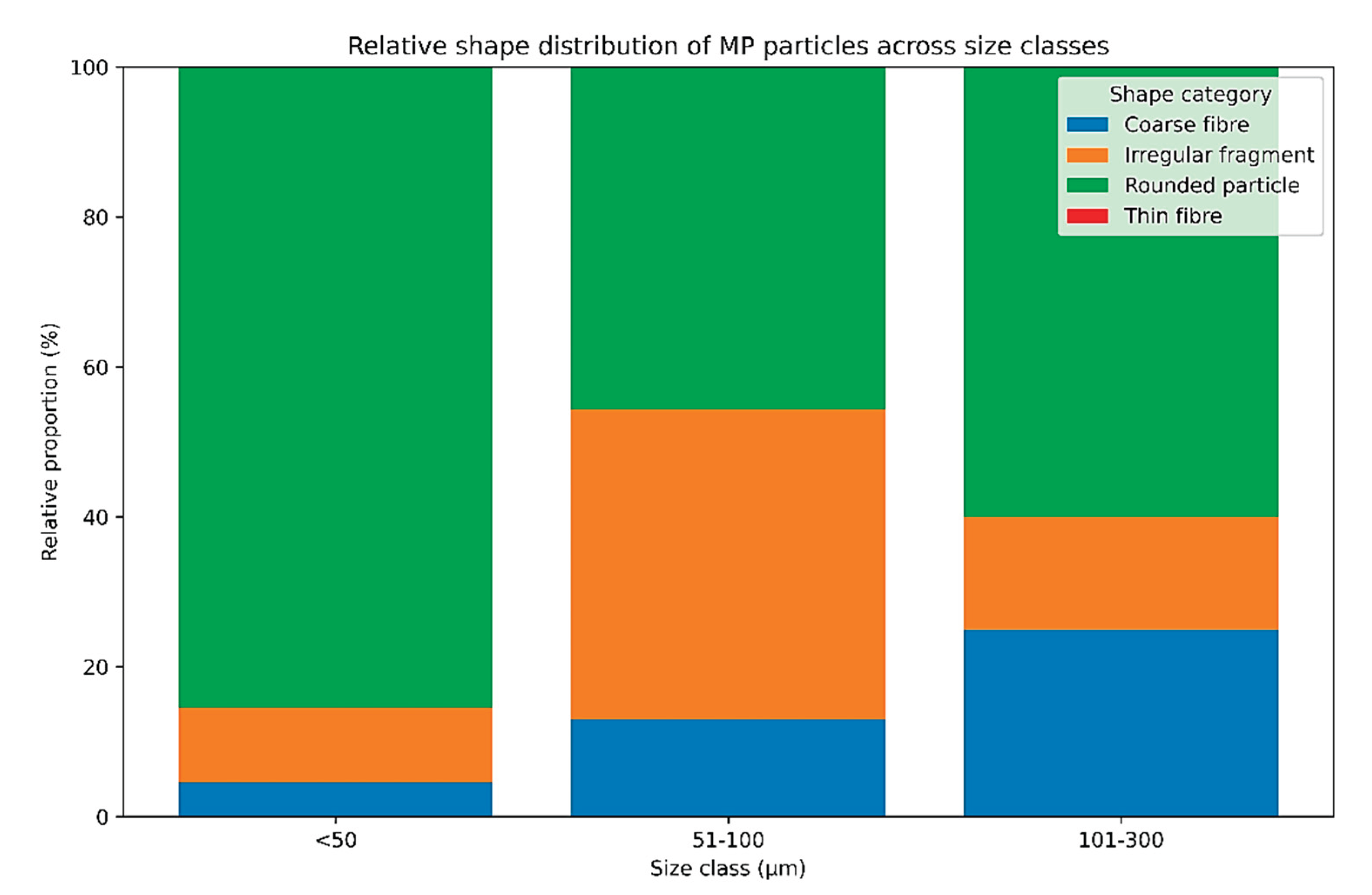 Preprints 196062 g003