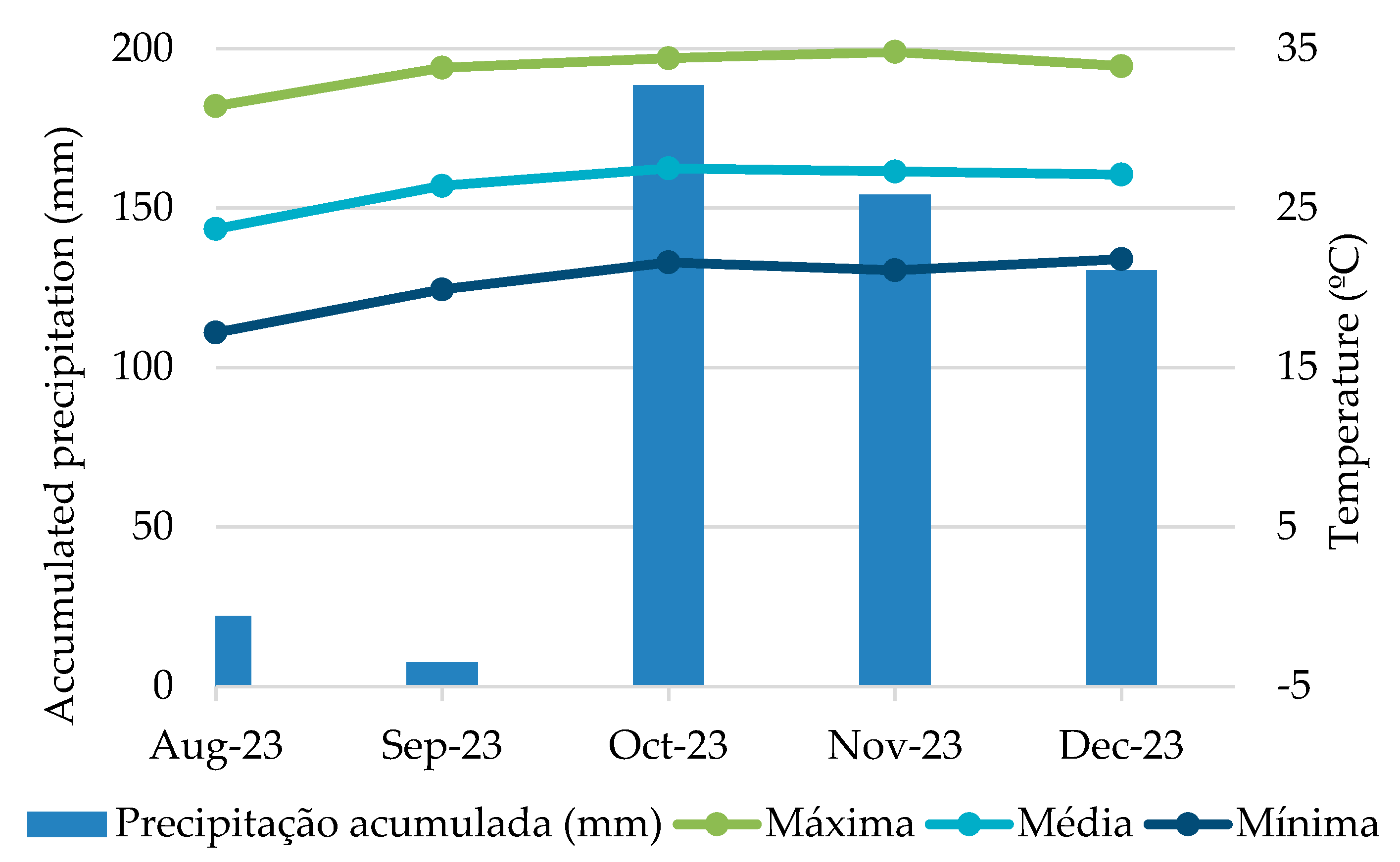 Preprints 157653 g001