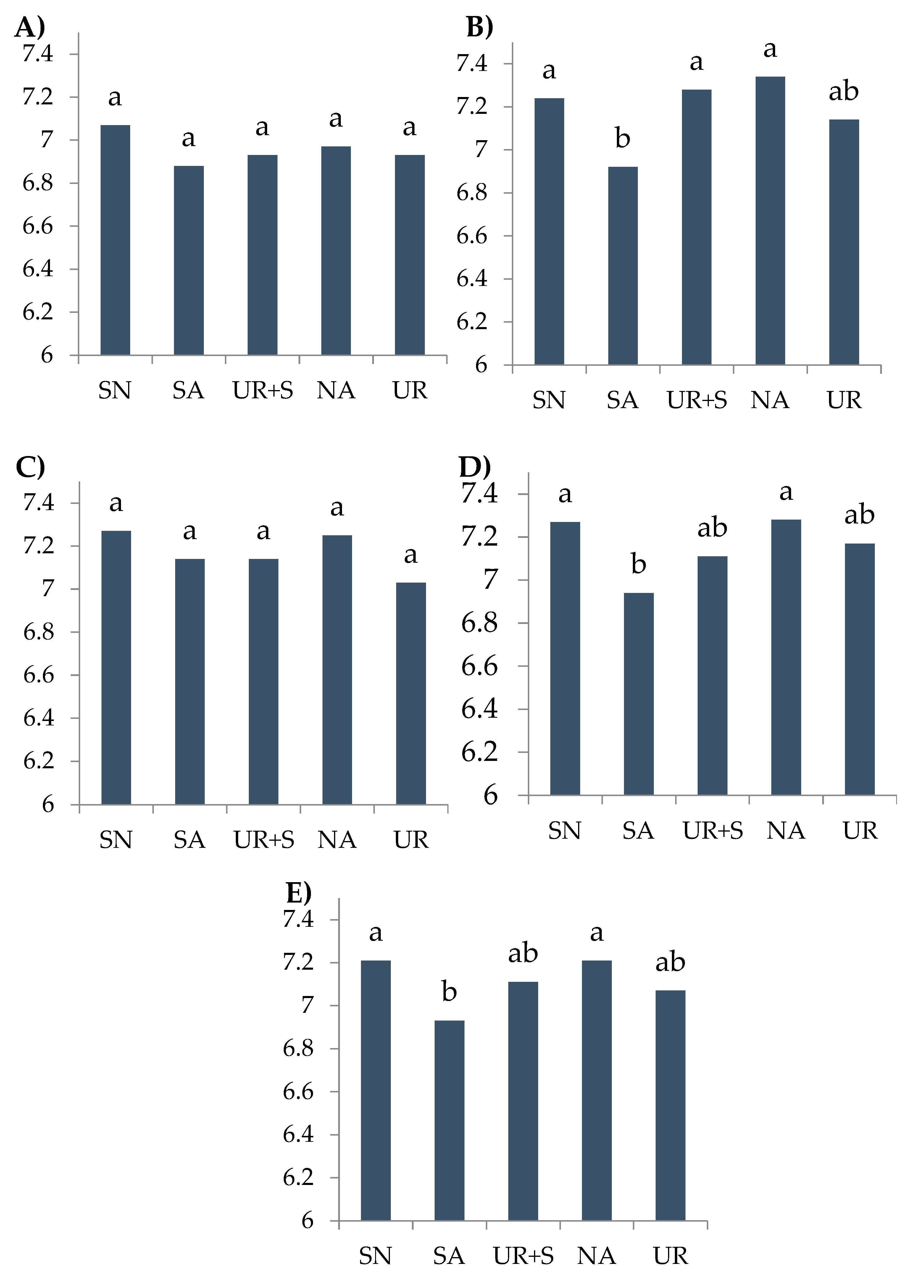 Preprints 157653 g002