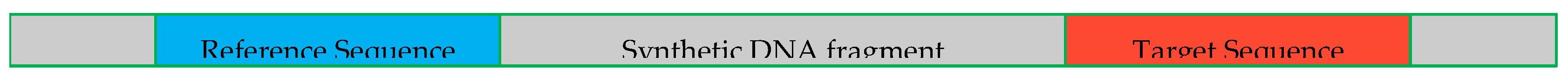 Preprints 200574 g002