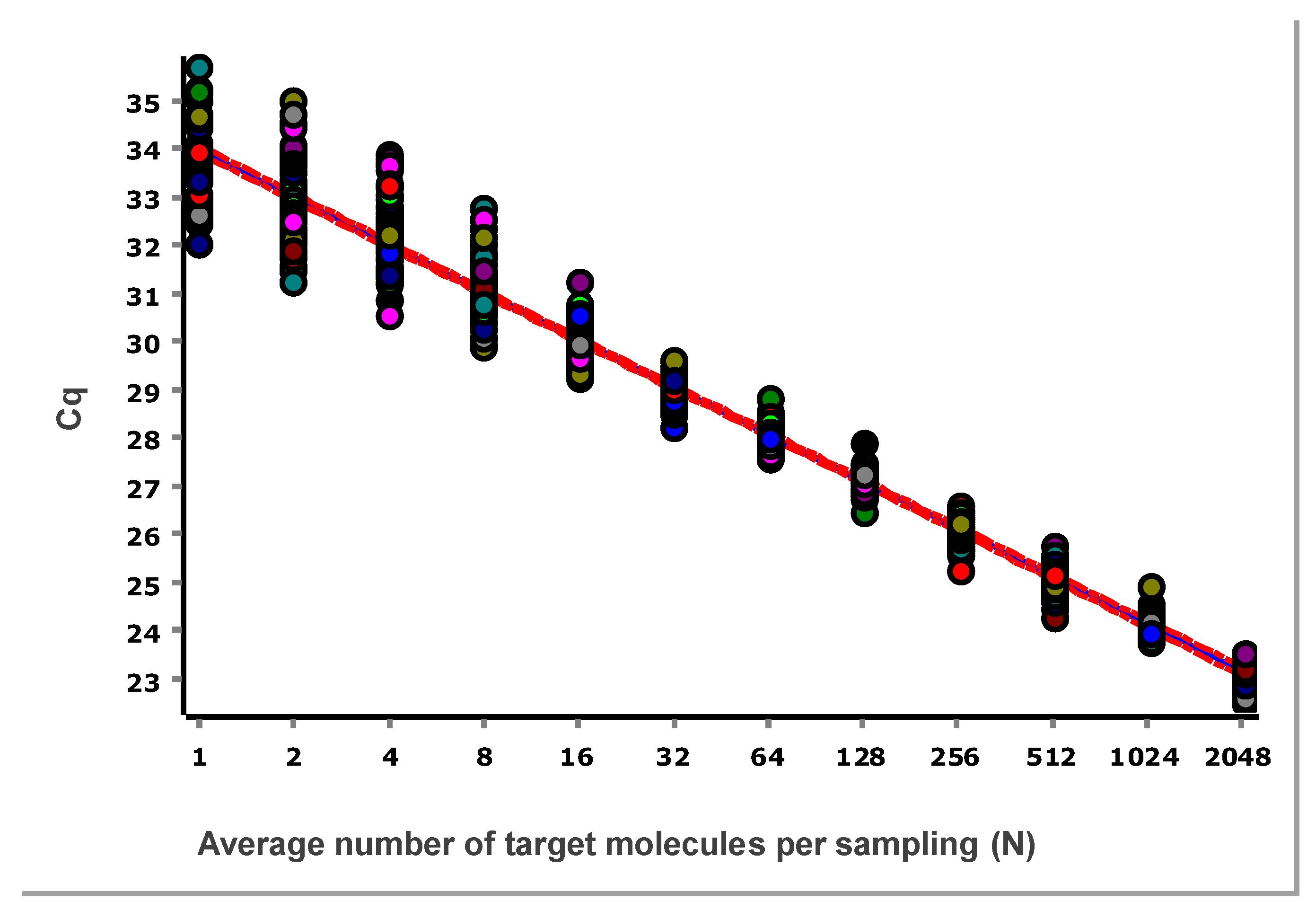 Preprints 200574 g003