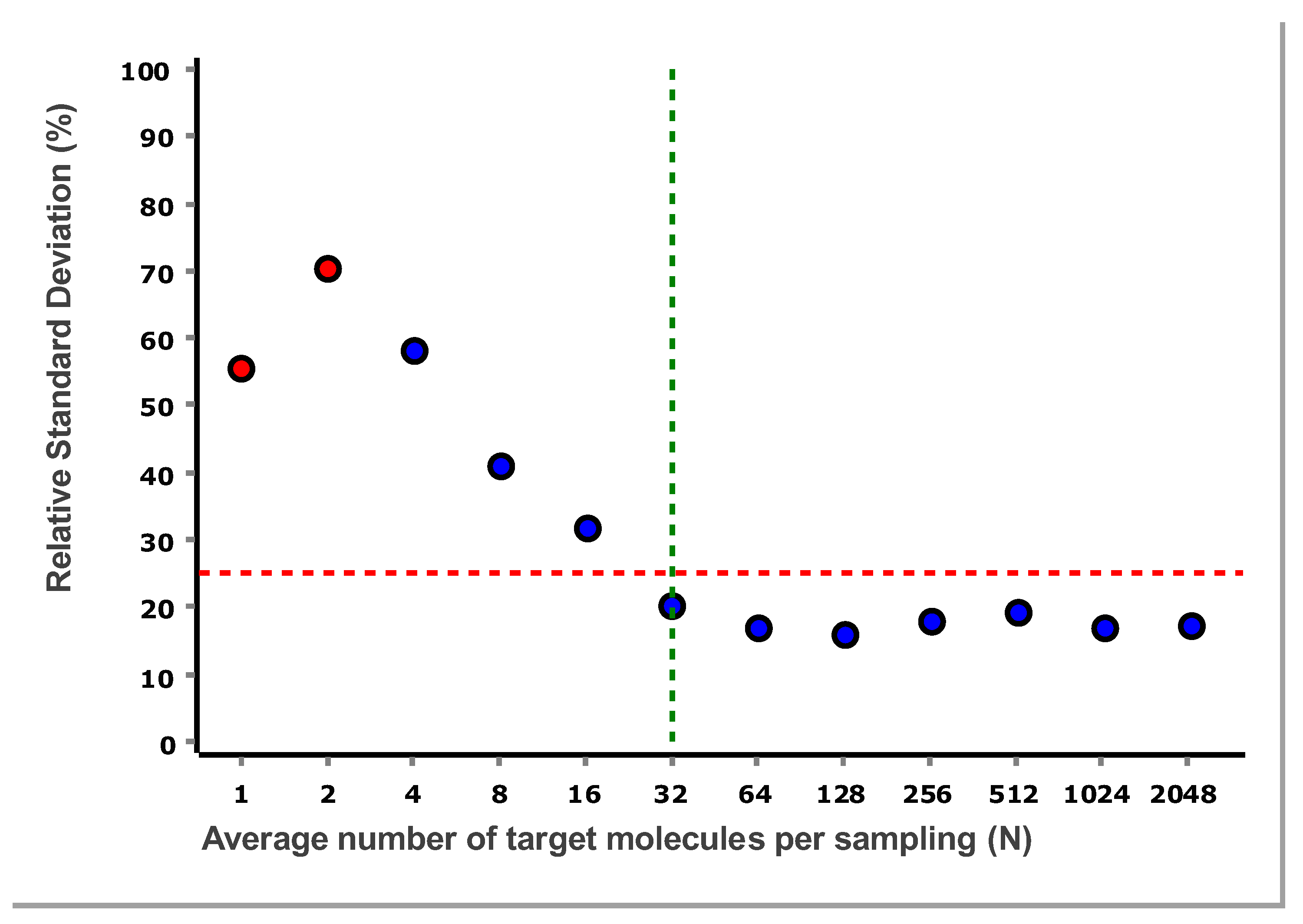 Preprints 200574 g005
