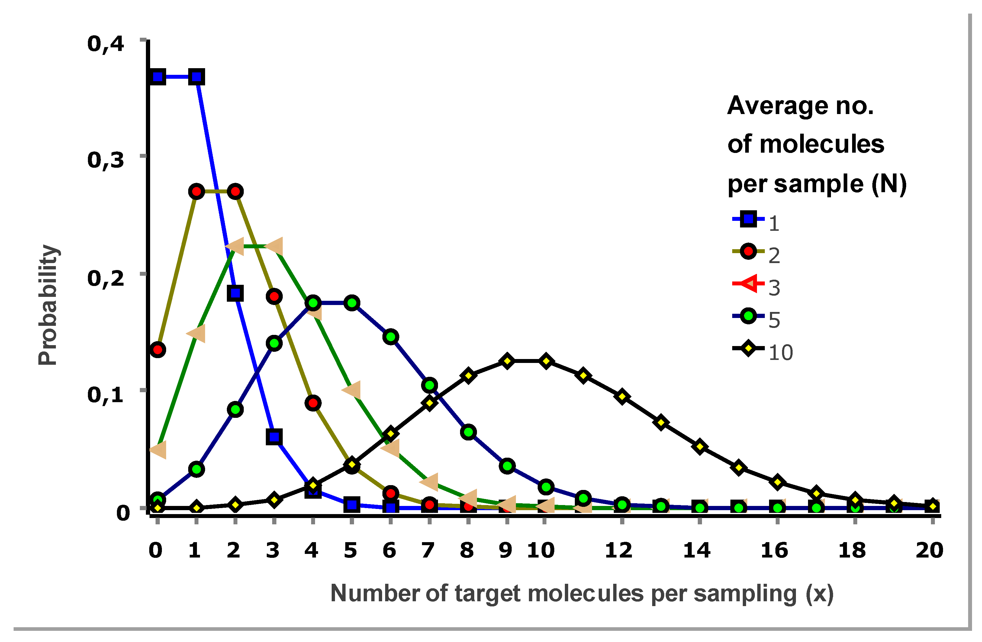 Preprints 200574 g006