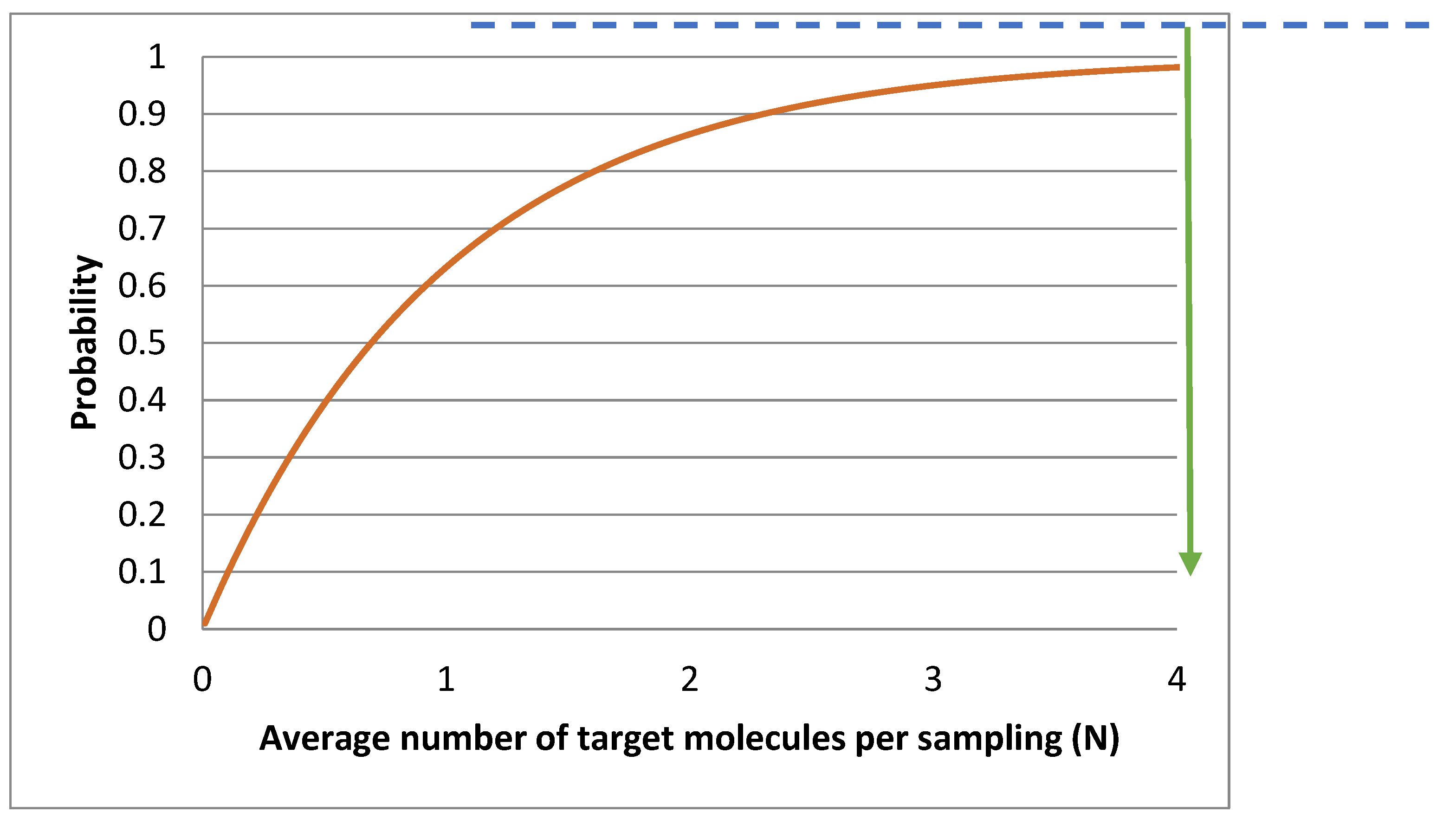 Preprints 200574 g007