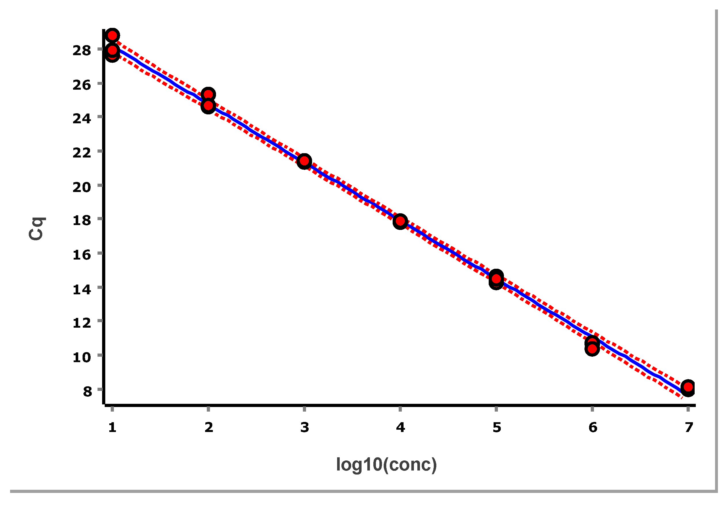 Preprints 200574 g013