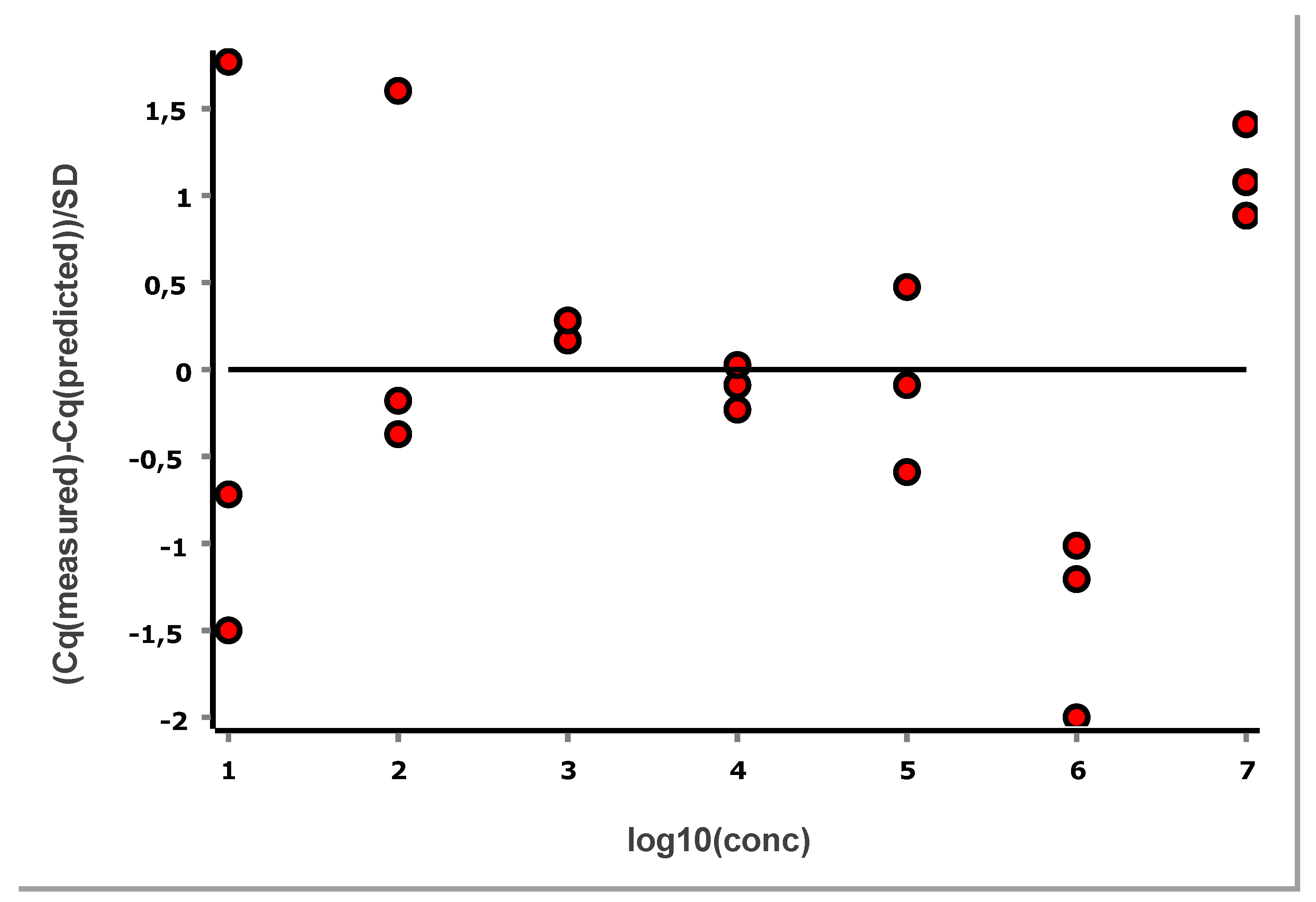 Preprints 200574 g014