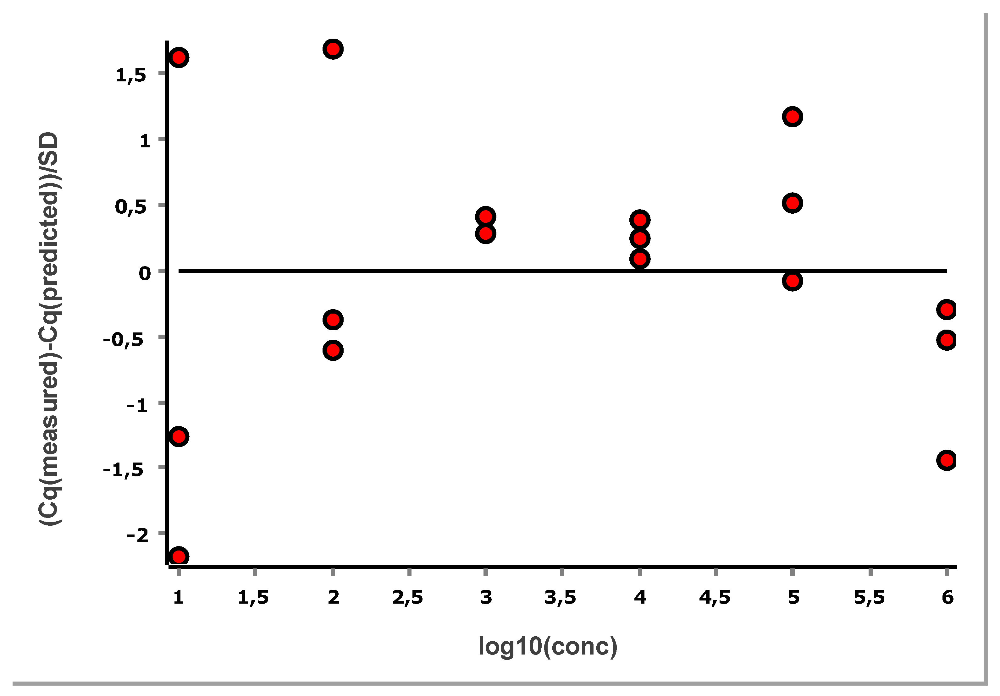 Preprints 200574 g016