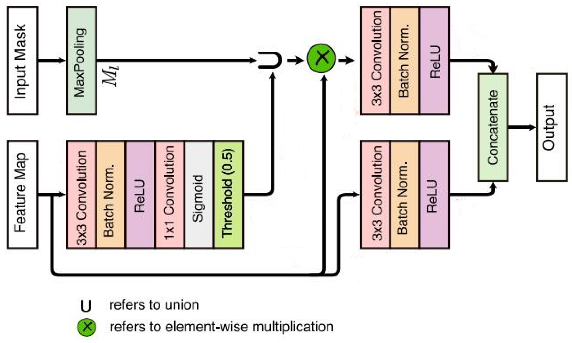Preprints 168827 g002