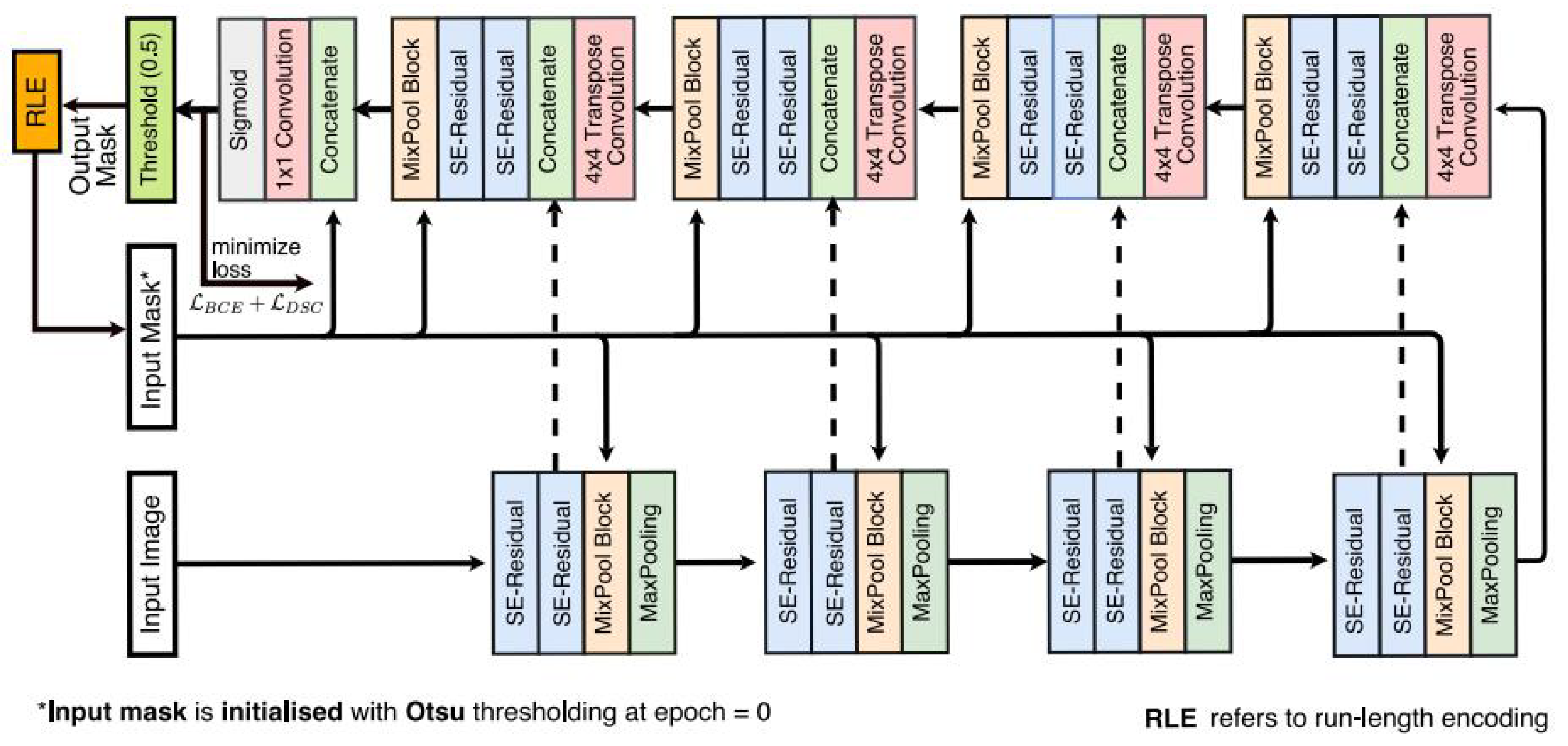 Preprints 168827 g003