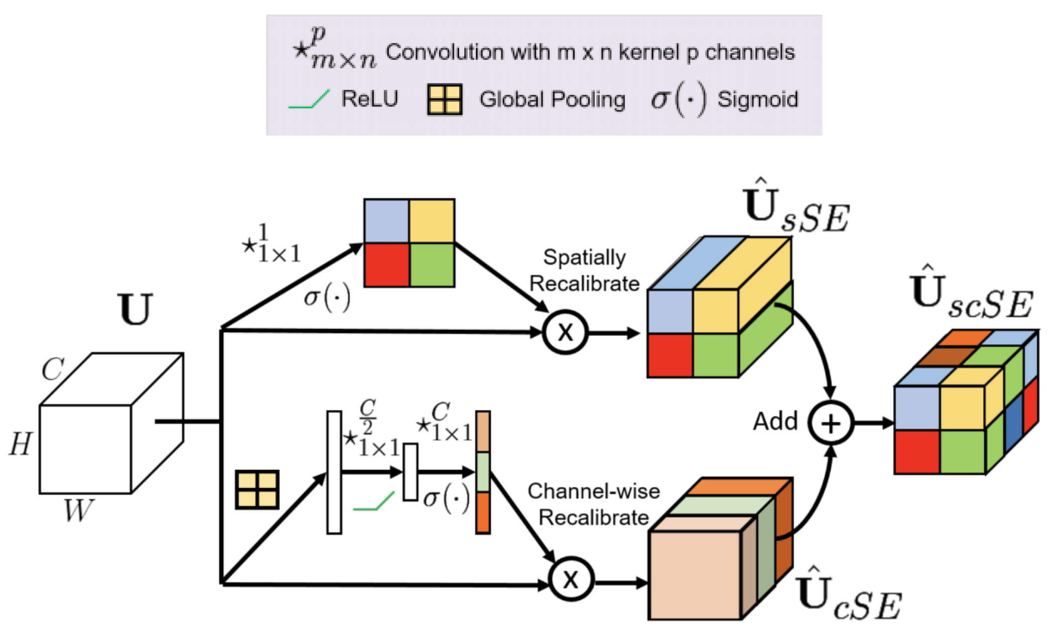 Preprints 168827 g007