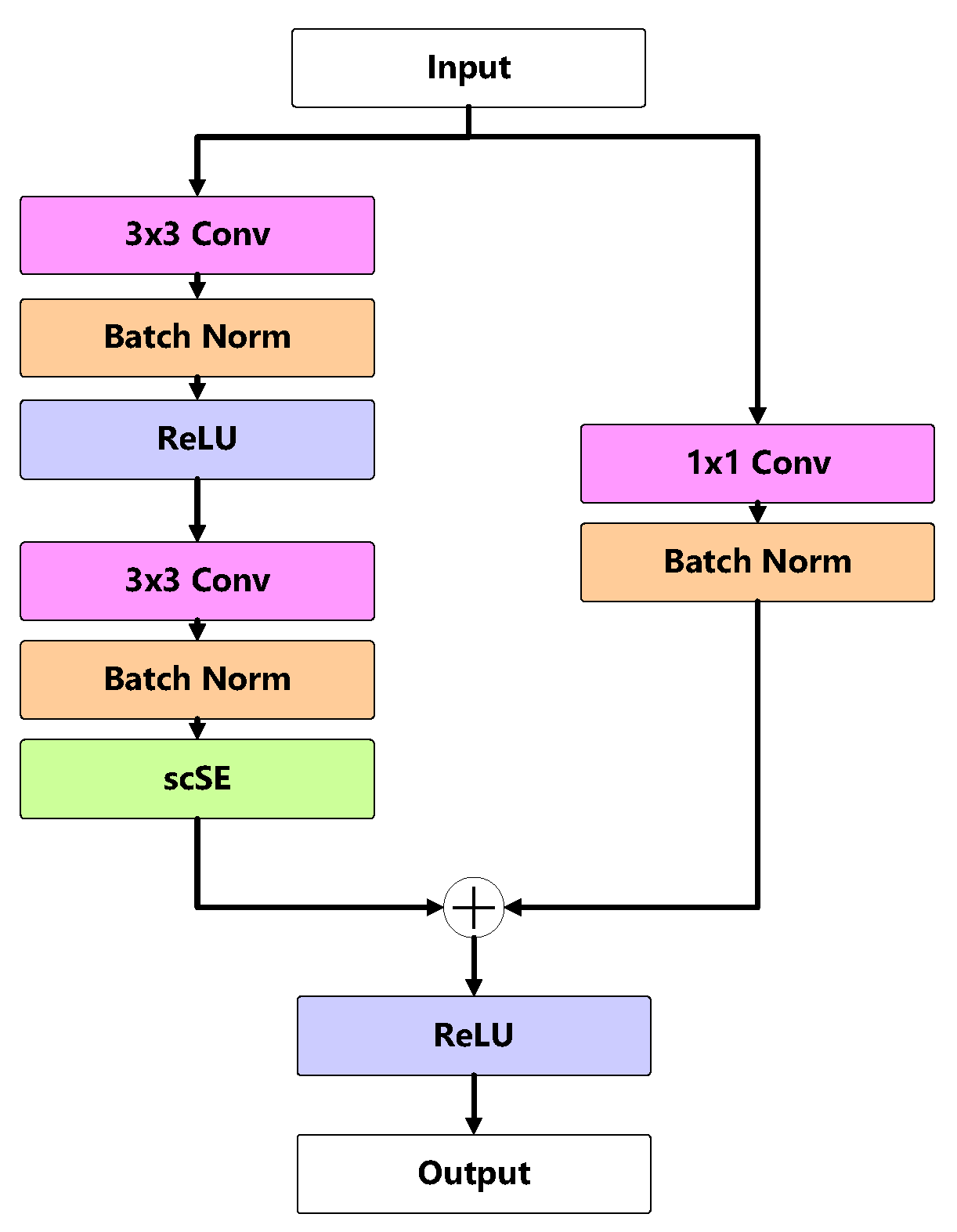 Preprints 168827 g008