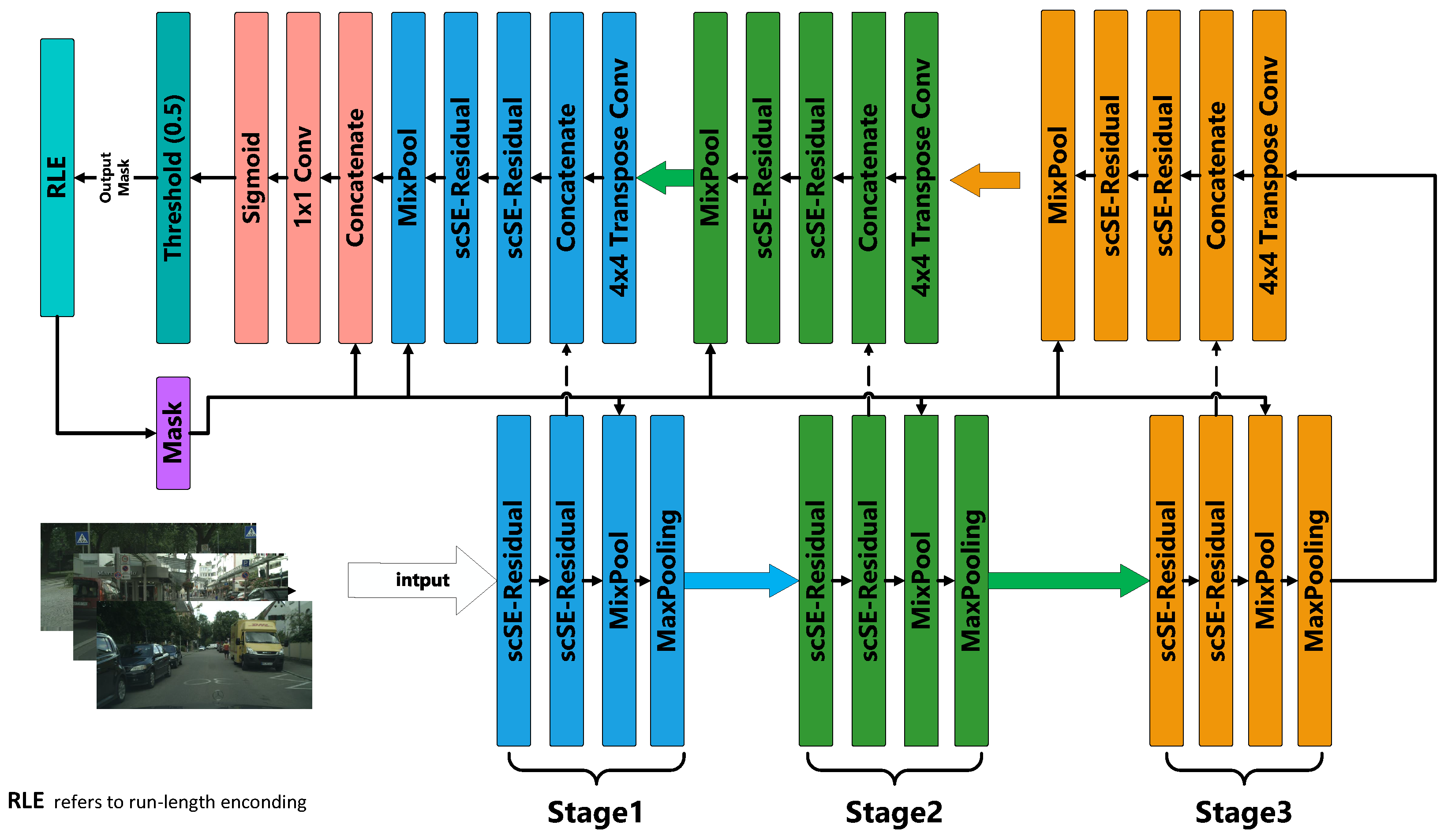 Preprints 168827 g009
