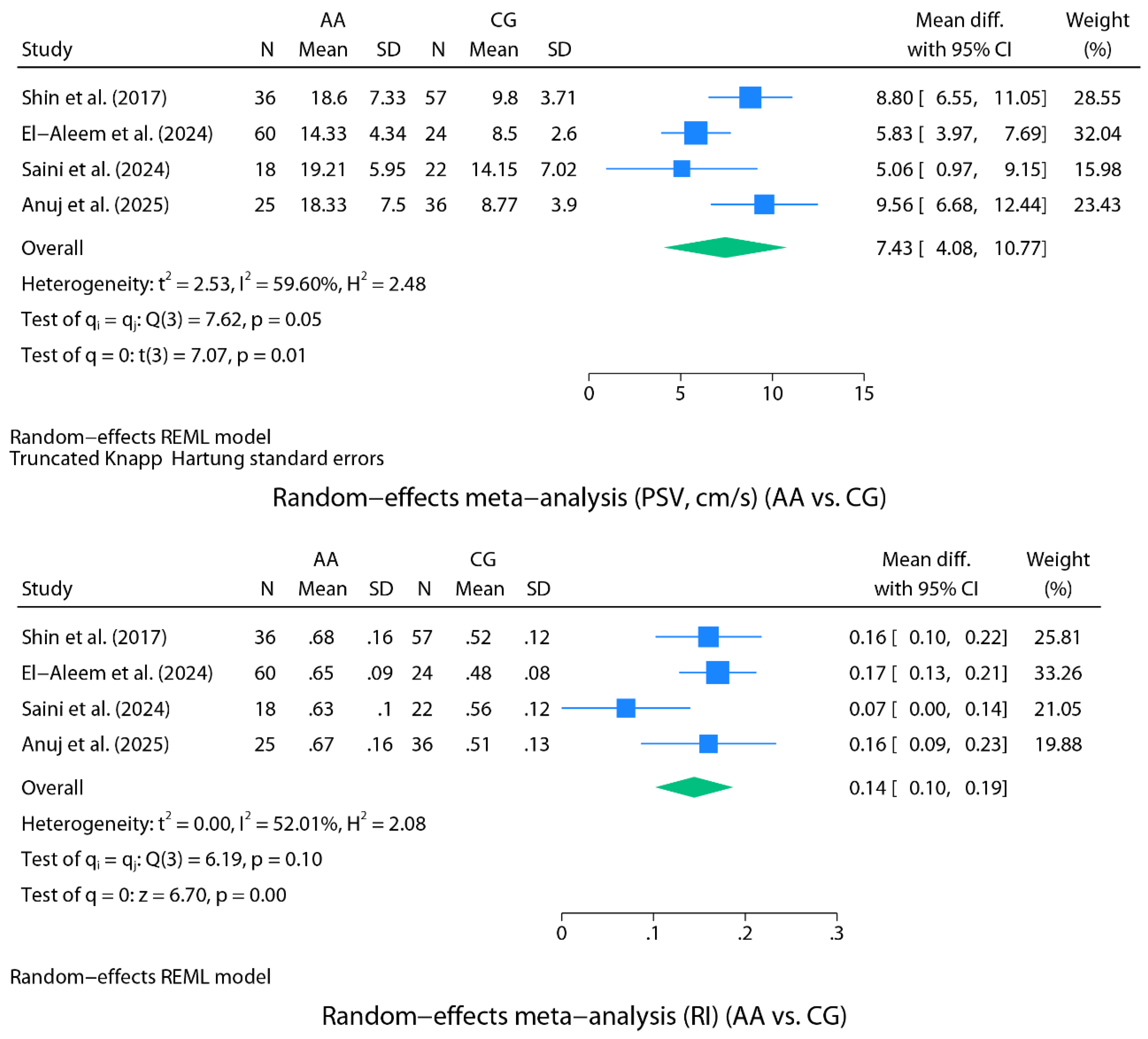 Preprints 176502 g003