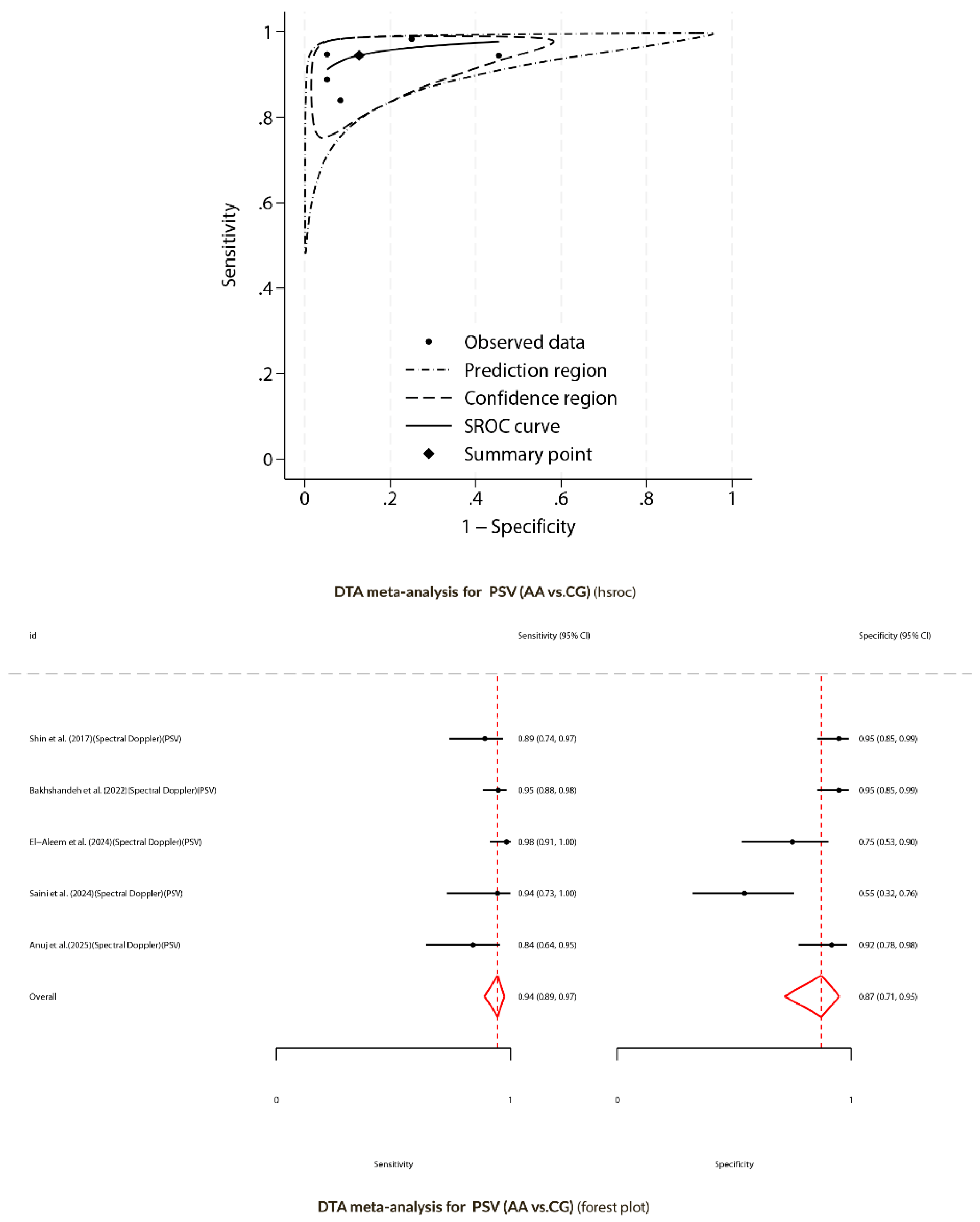 Preprints 176502 g004