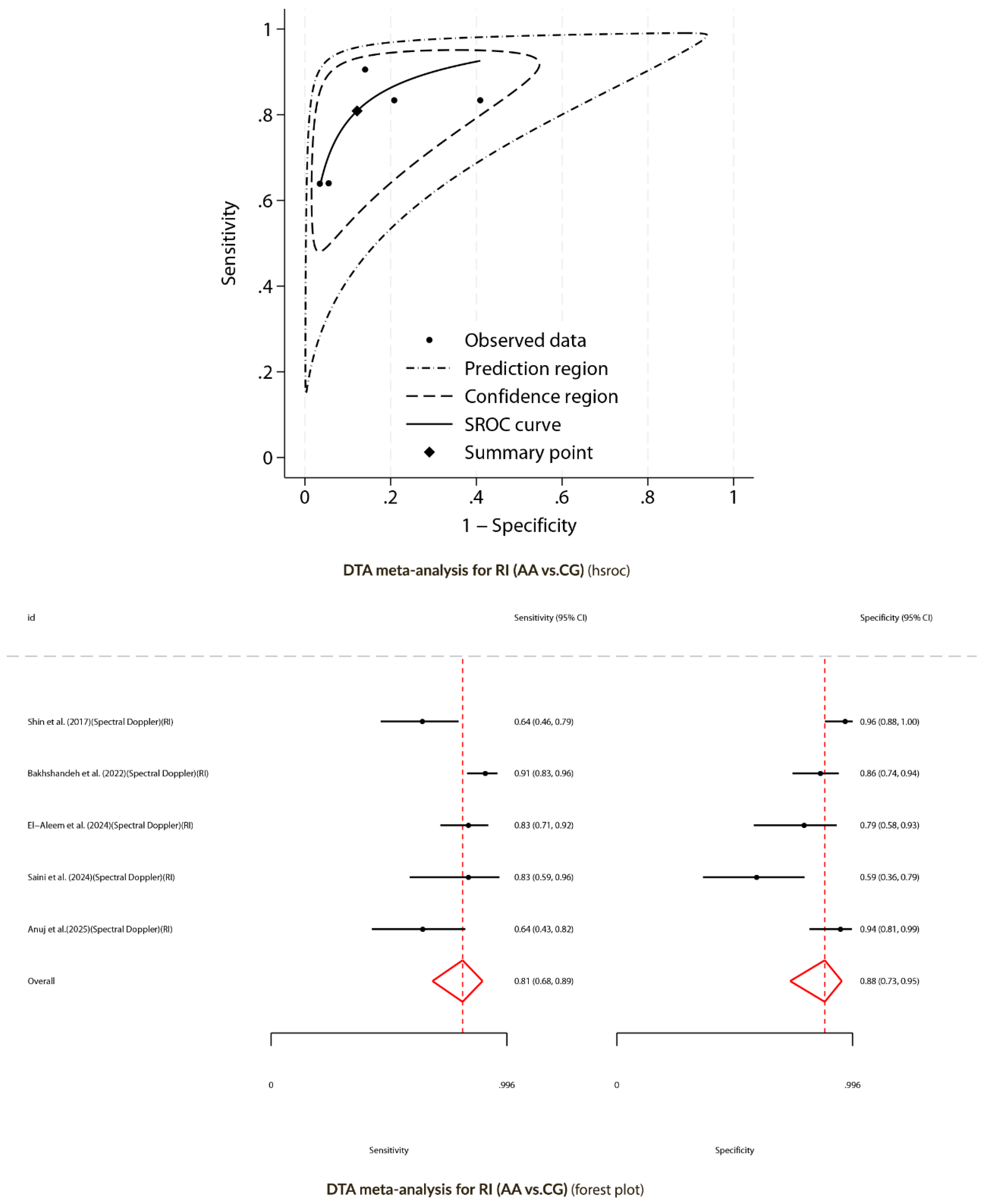 Preprints 176502 g005