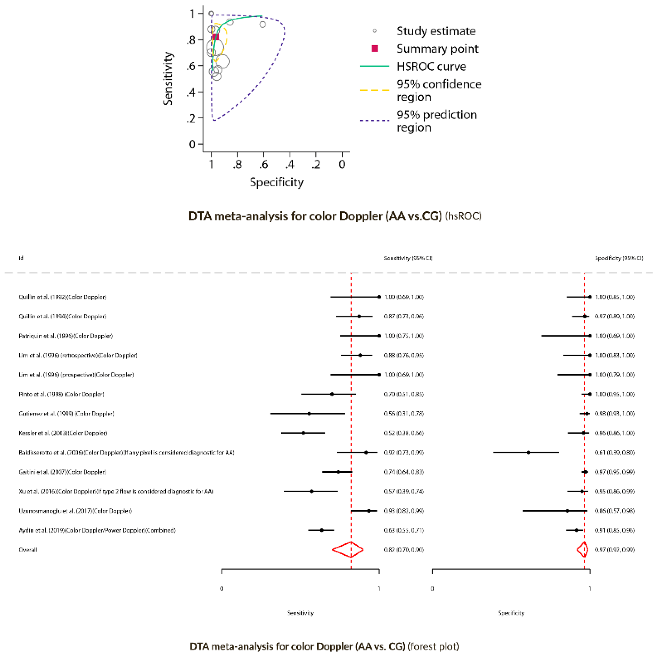 Preprints 176502 g006