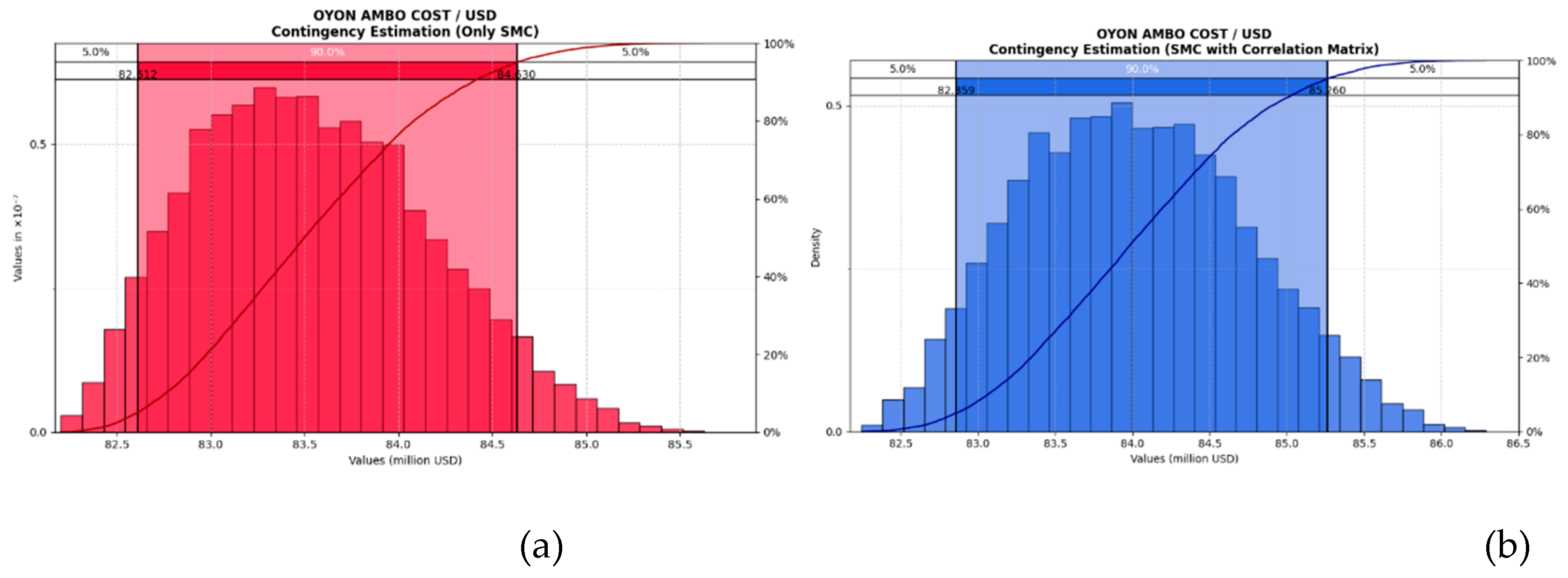 Preprints 176755 g003