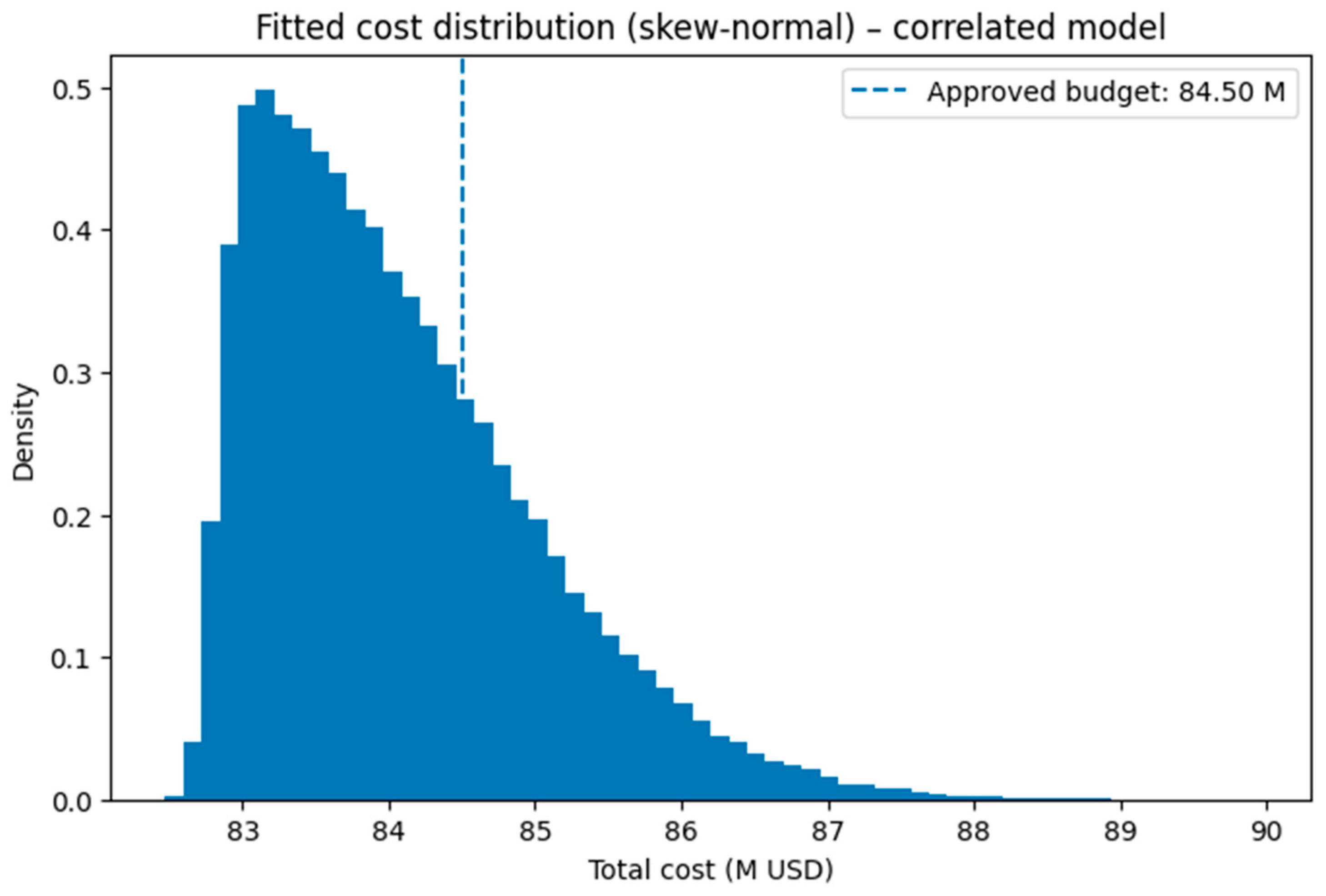 Preprints 176755 g004