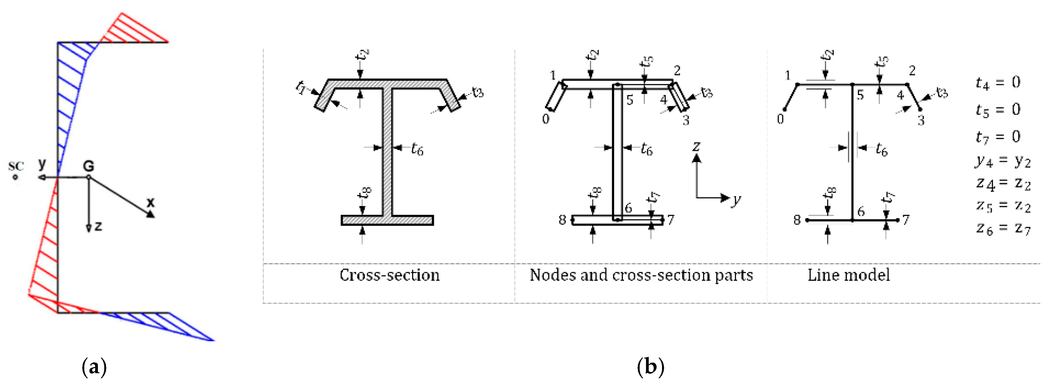 Preprints 148997 g001