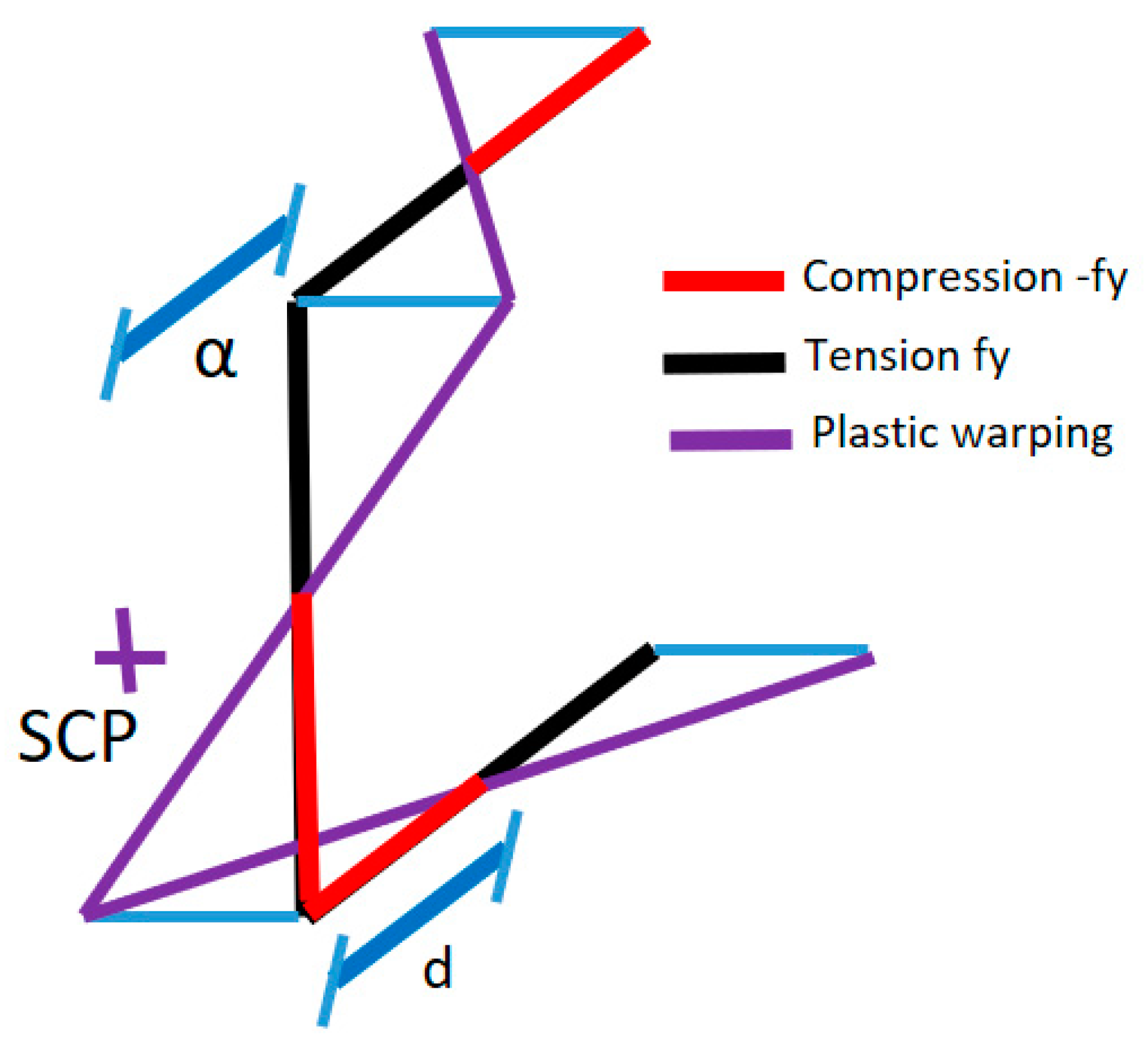 Preprints 148997 g003