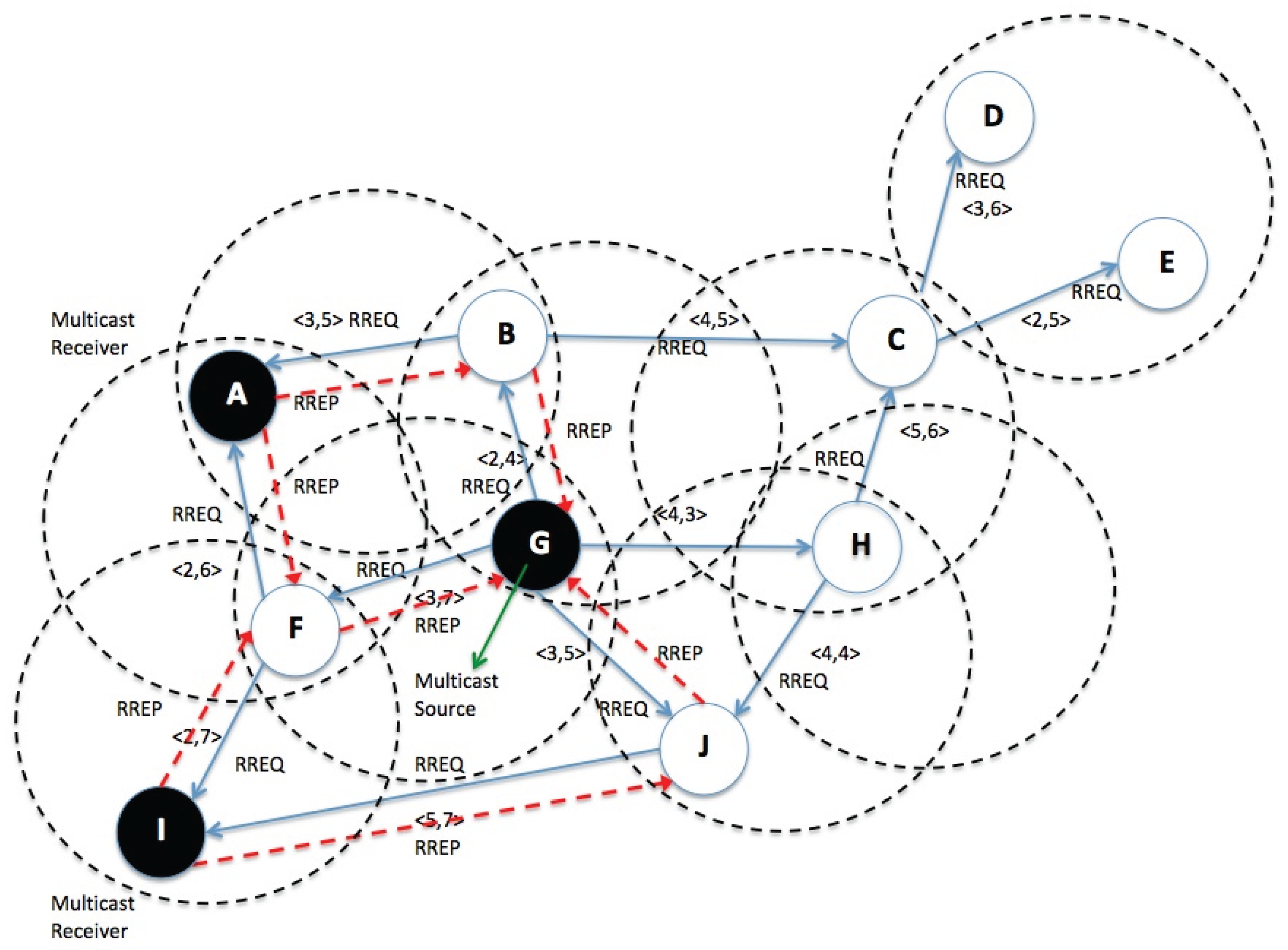 Preprints 198431 g001