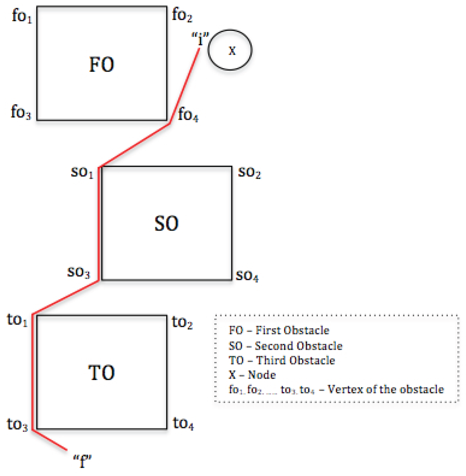 Preprints 198431 g002