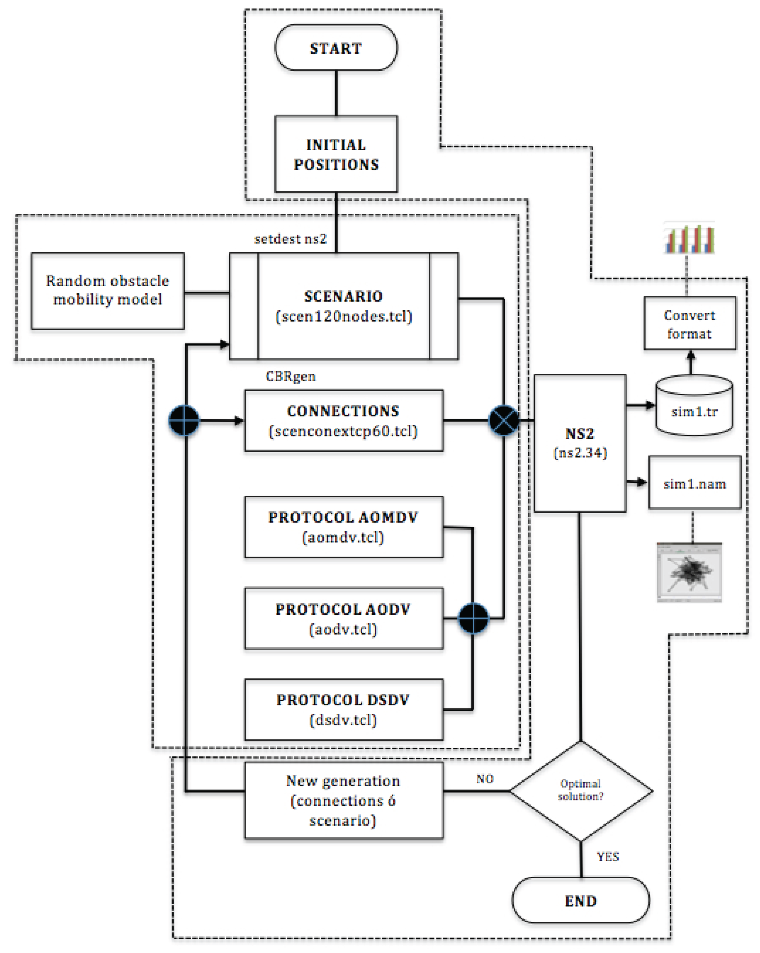 Preprints 198431 g003