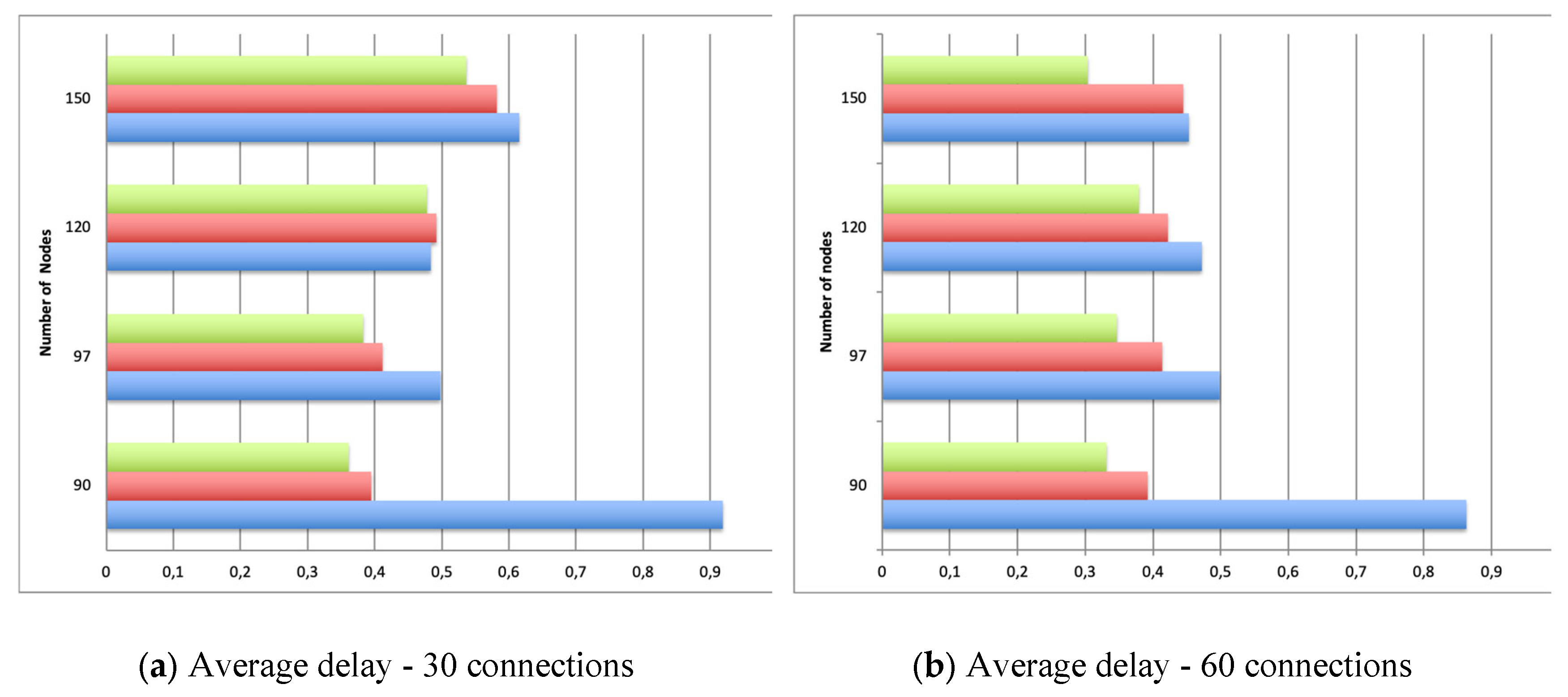 Preprints 198431 g005
