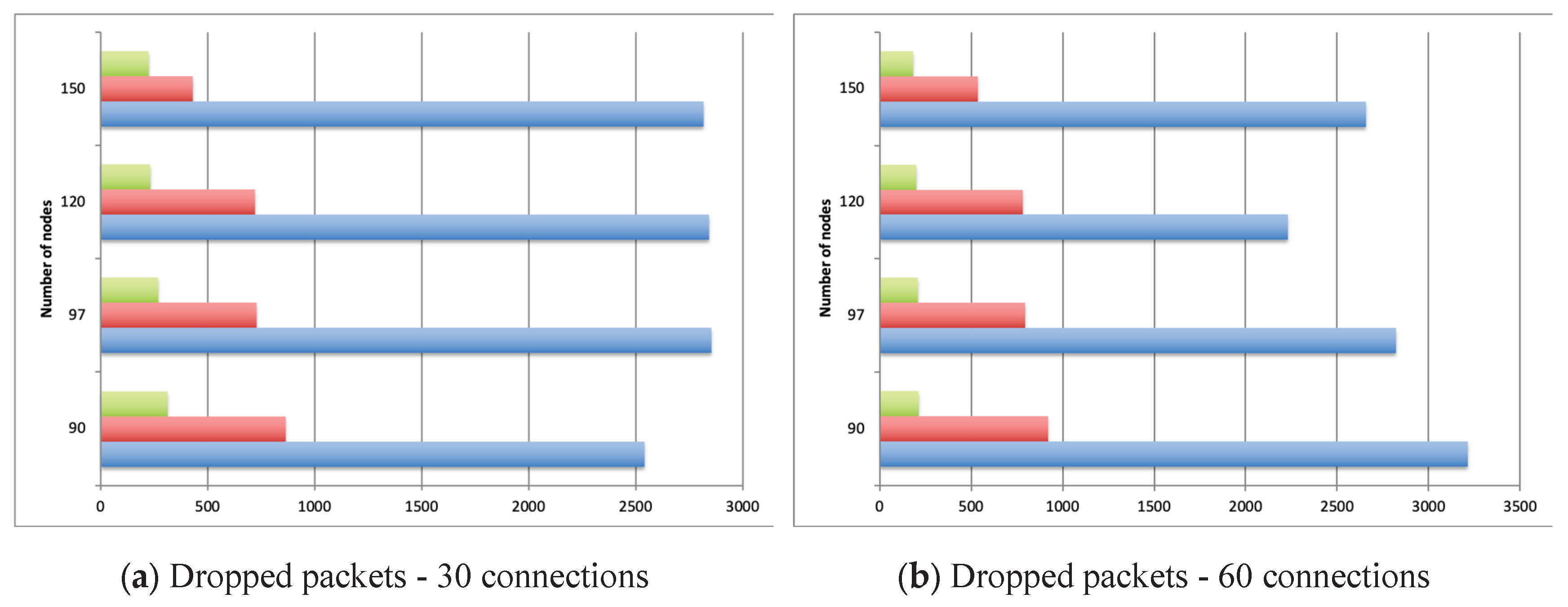 Preprints 198431 g007