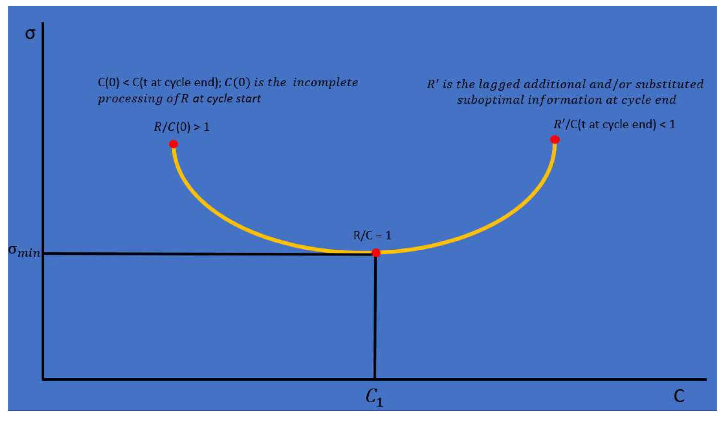 Preprints 156611 g003