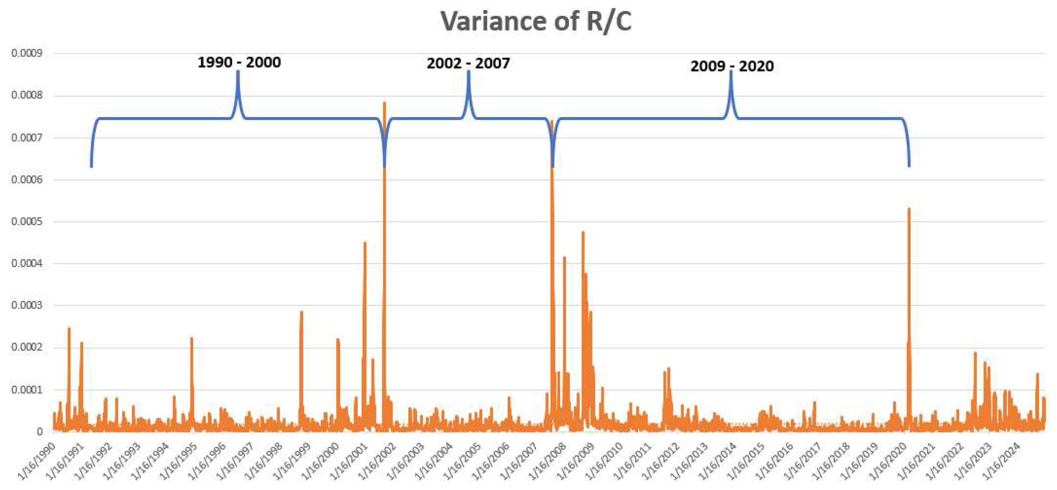 Preprints 156611 g004