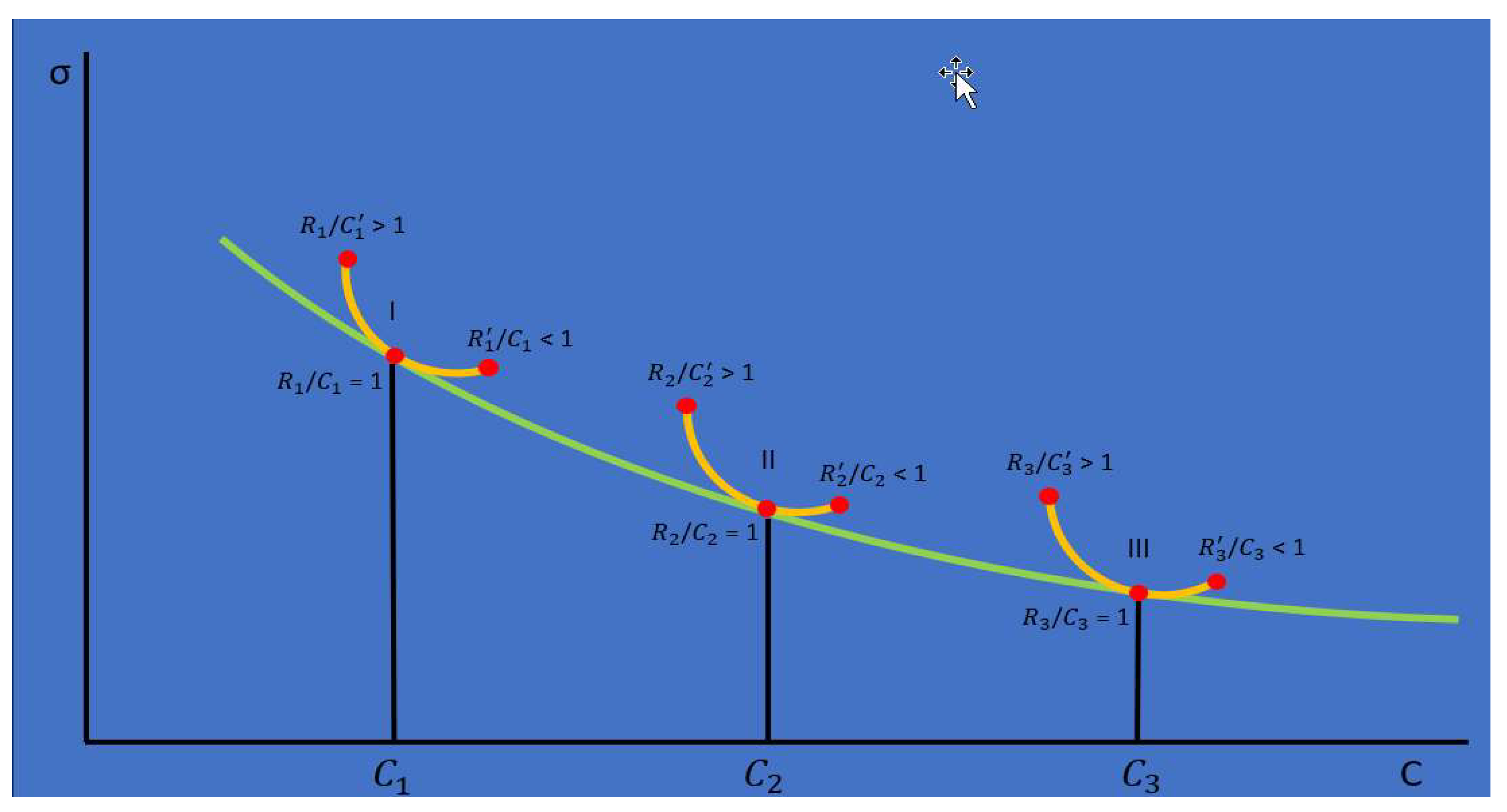 Preprints 156611 g005