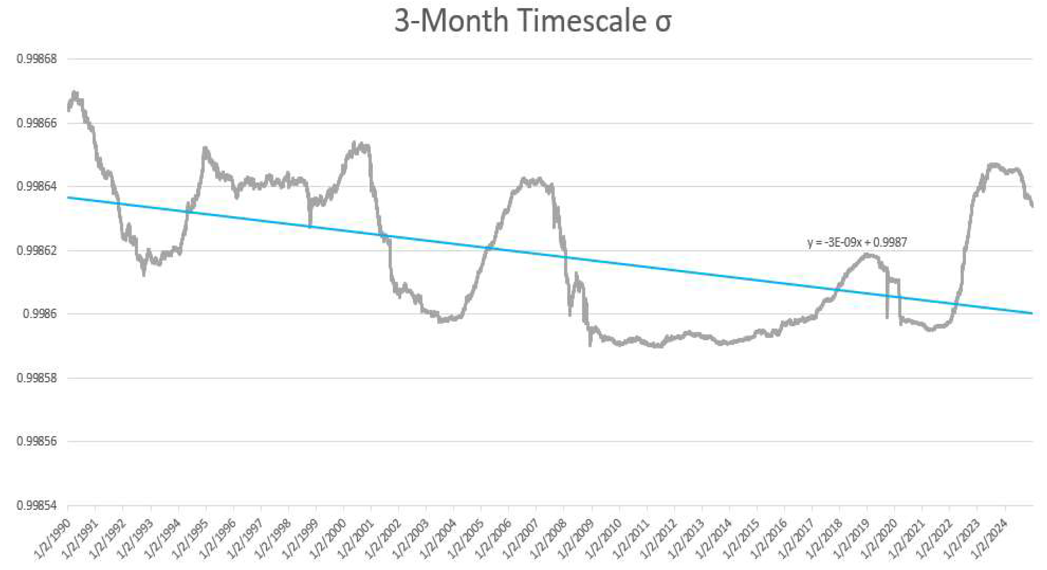 Preprints 156611 g006