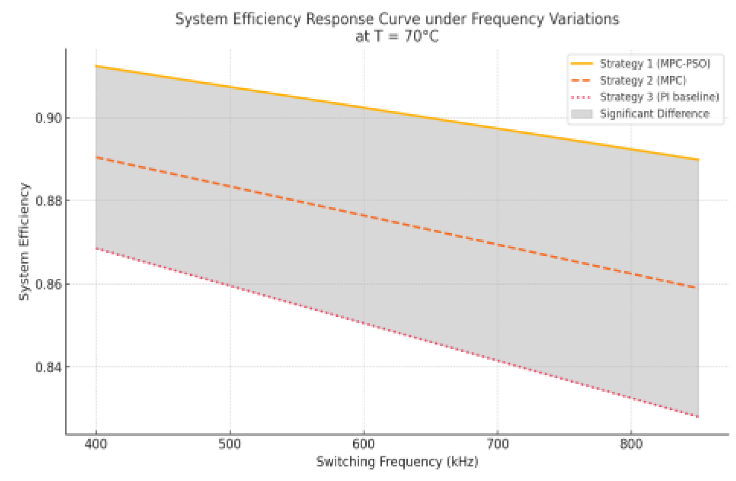 Preprints 163894 g003