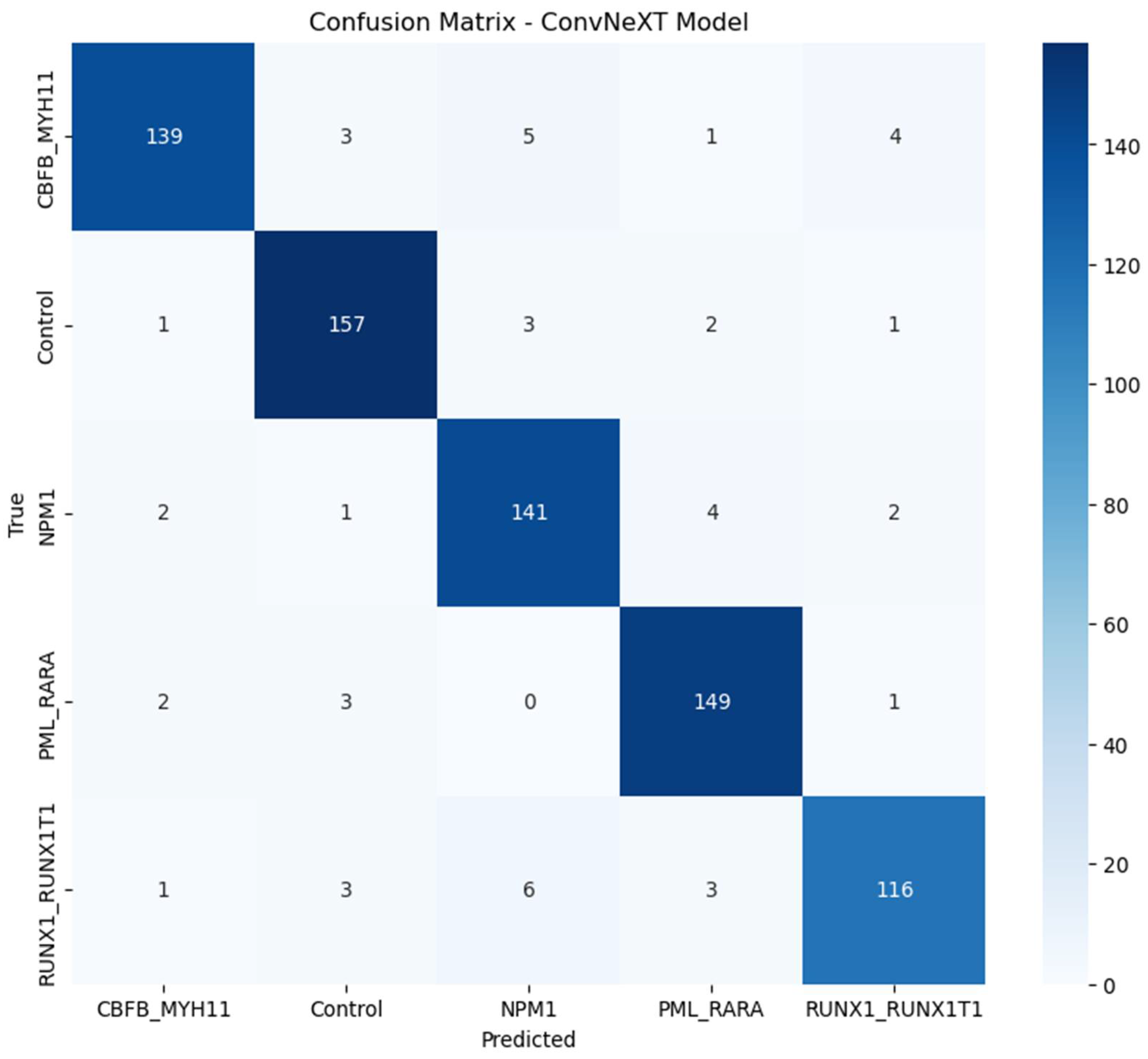 Preprints 148204 g003